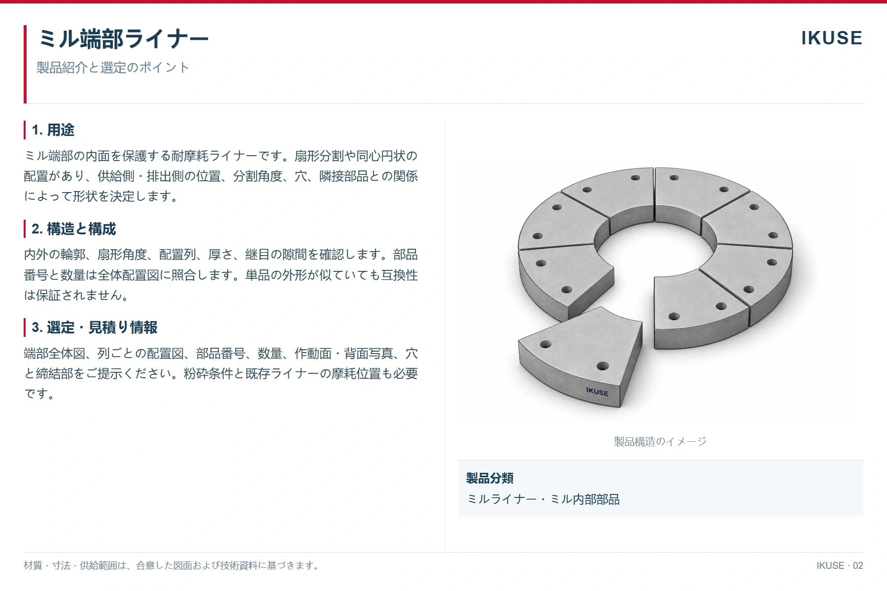 IKUSE ミル端部ライナー画像2