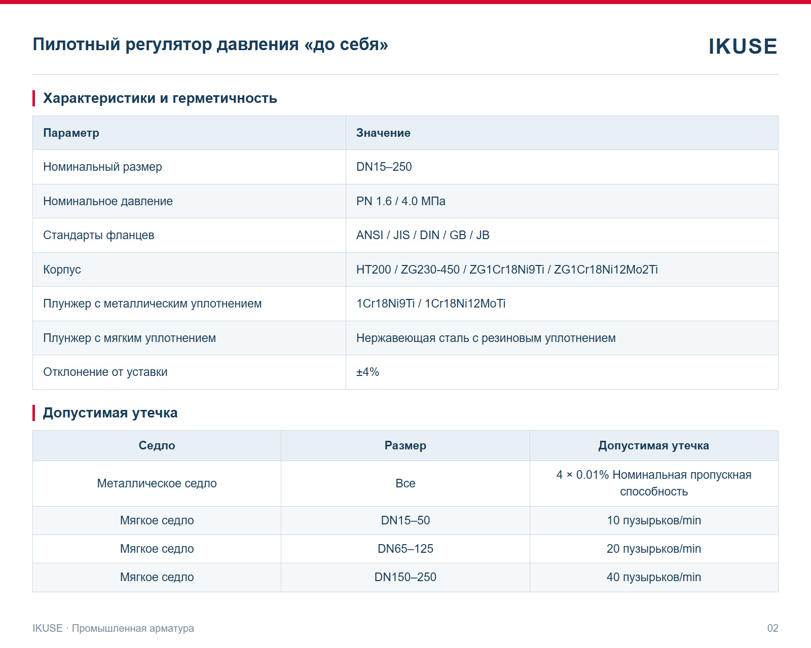 IKUSE Пилотный регулятор давления «до себя», фото 2