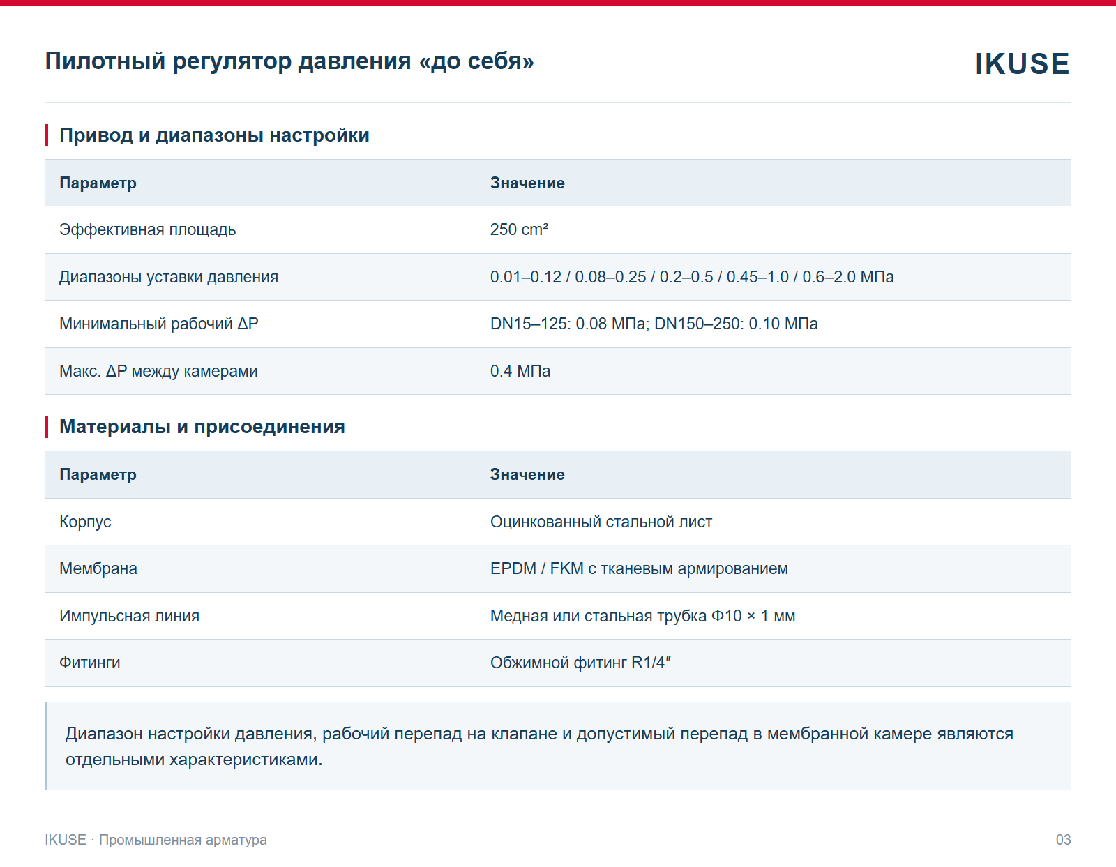 Привод и диапазоны настройки