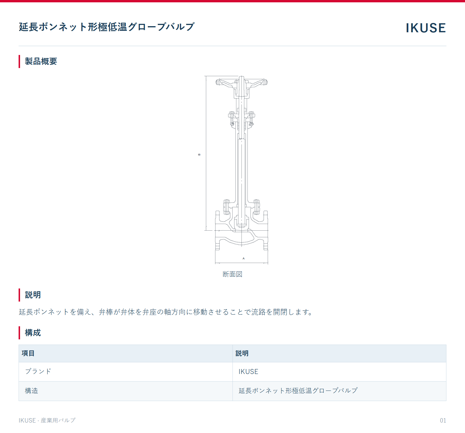 製品概要