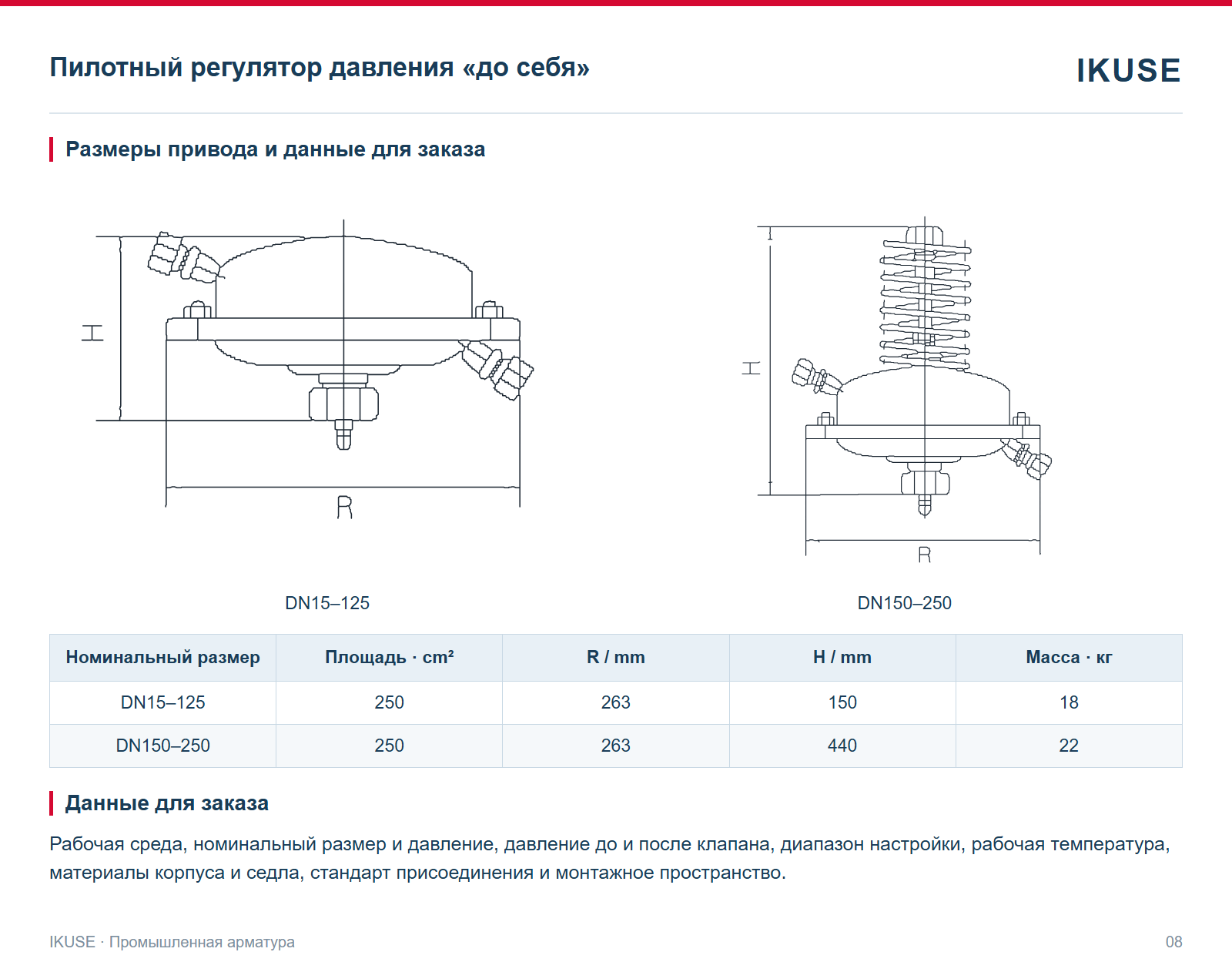 Размеры привода и данные для заказа