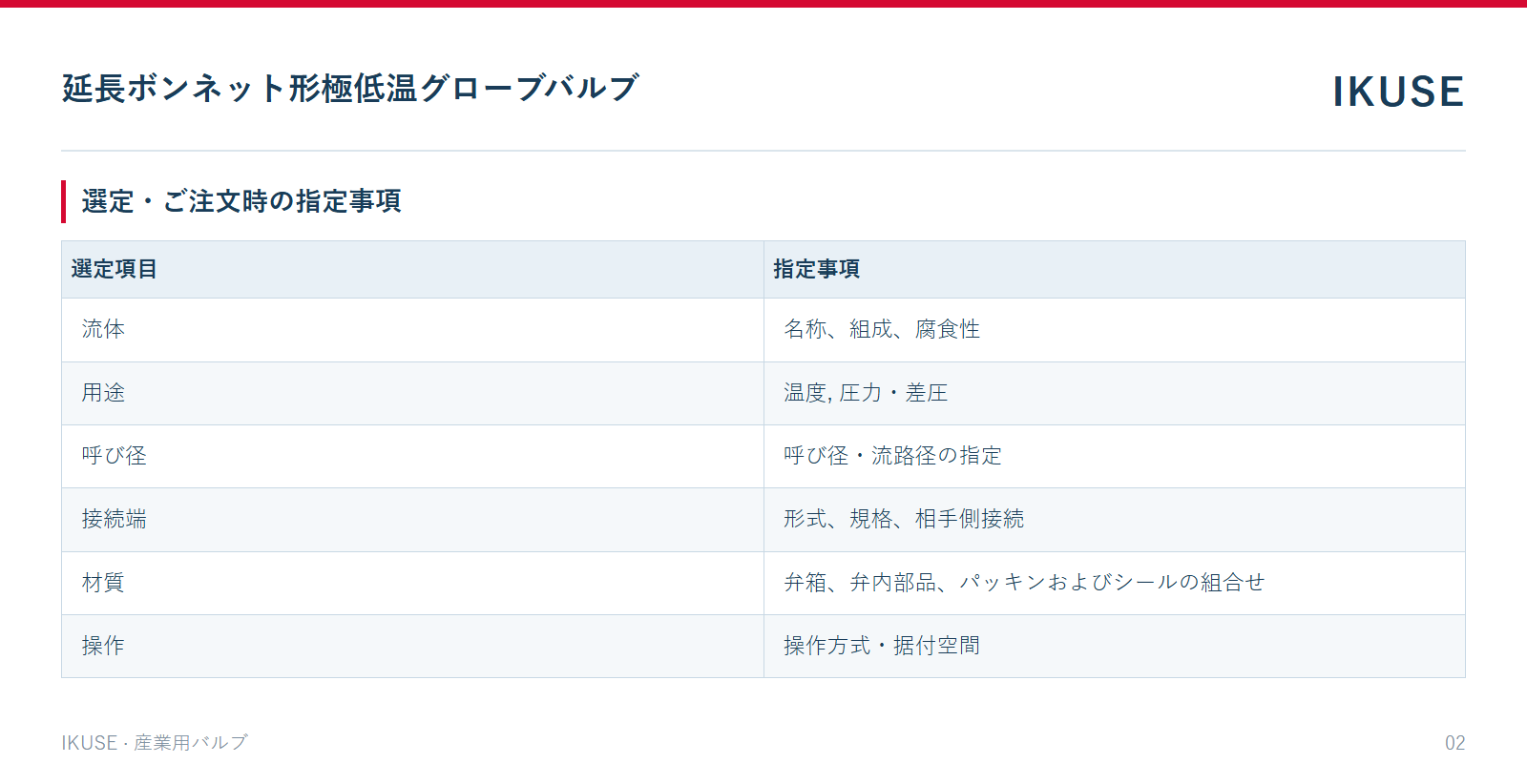 IKUSE 延長ボンネット形極低温グローブバルブ画像2