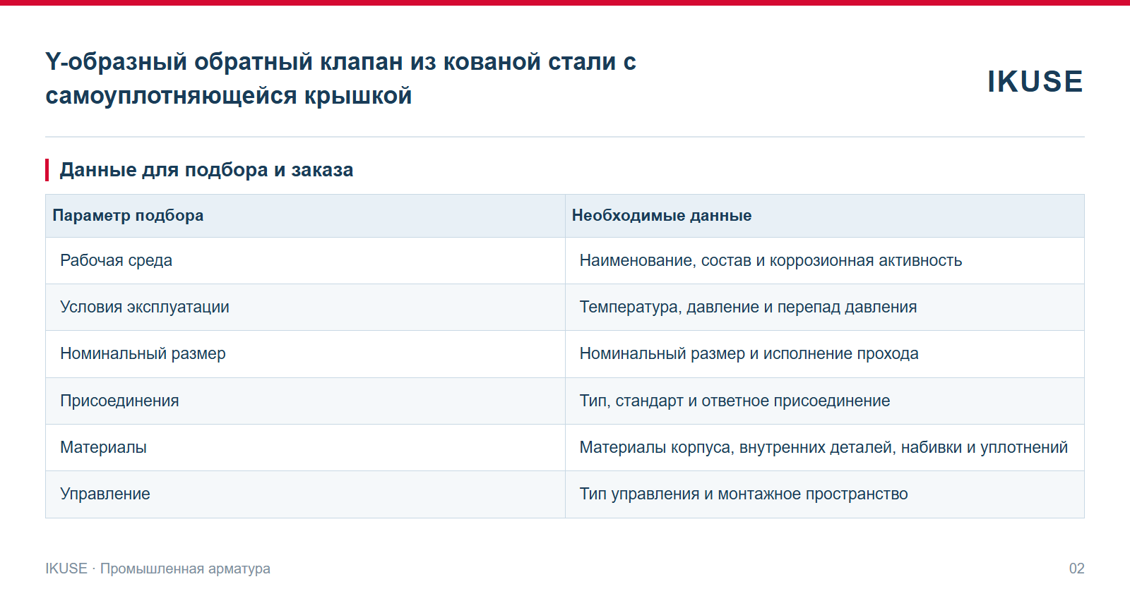 IKUSE Y-образный обратный клапан из кованой стали с самоуплотняющейся крышкой, фото 2