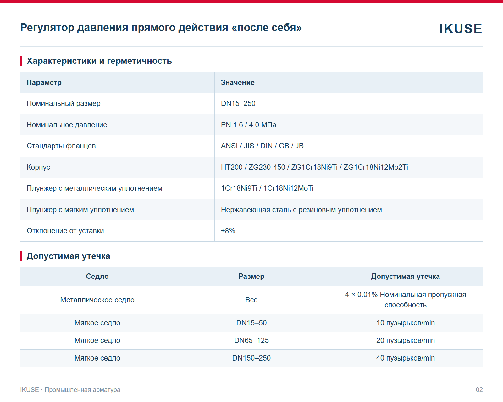 IKUSE Регулятор давления прямого действия «после себя», фото 2