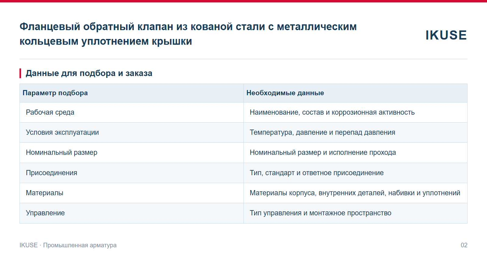 IKUSE Фланцевый обратный клапан из кованой стали с металлическим кольцевым уплотнением крышки, фото 2