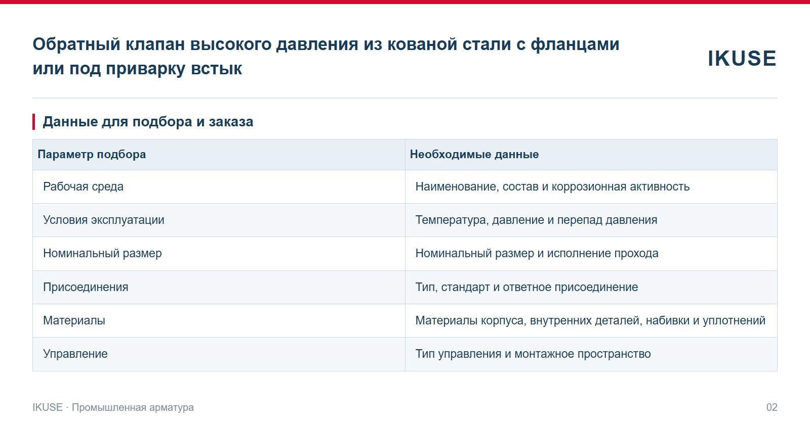 IKUSE Обратный клапан высокого давления из кованой стали с фланцами или под приварку встык, фото 2