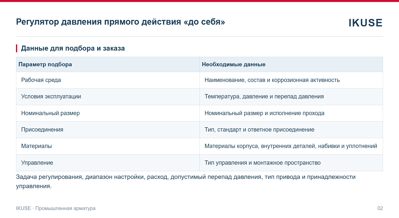 IKUSE Регулятор давления прямого действия «до себя», фото 2