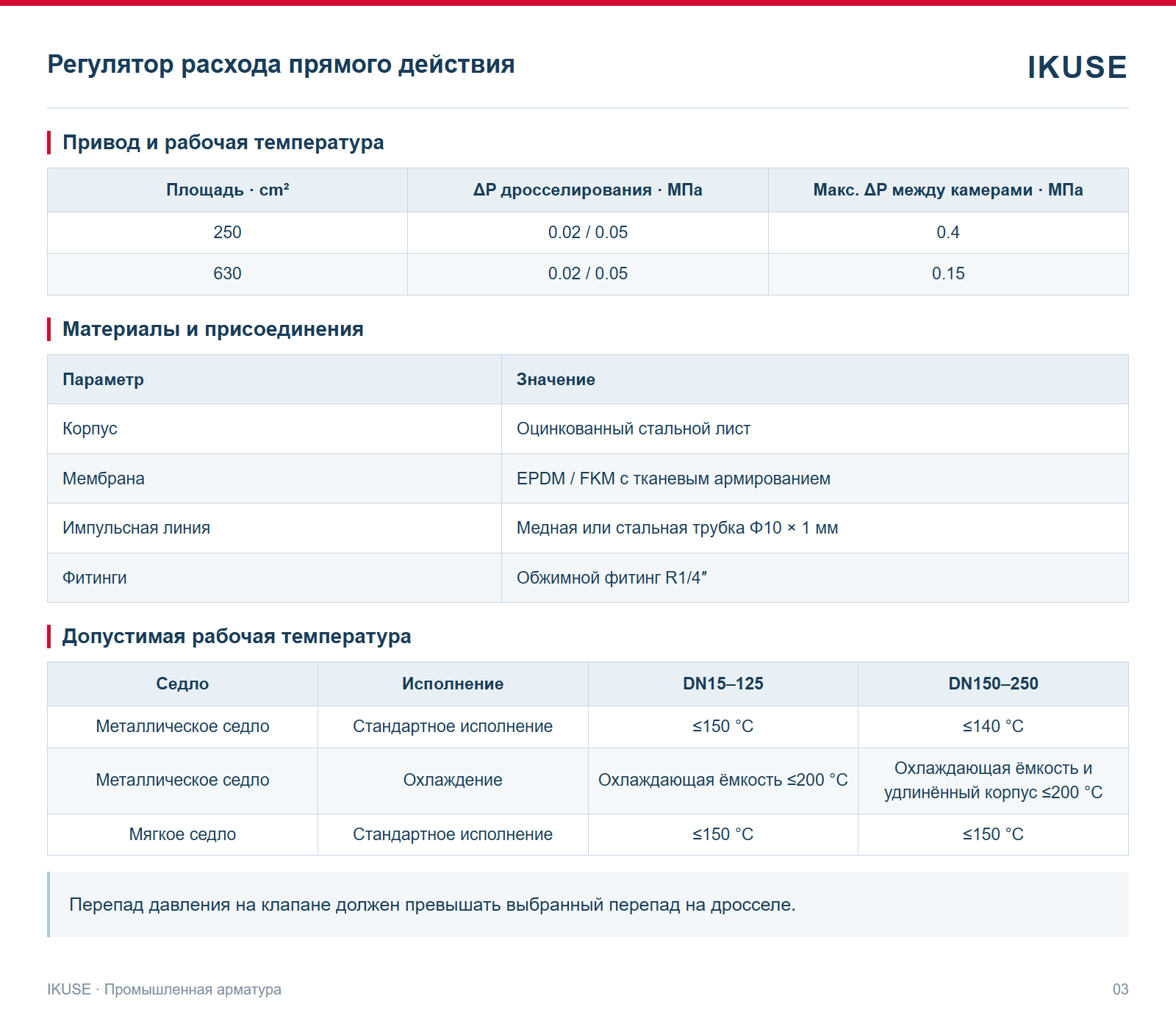 Привод и рабочая температура