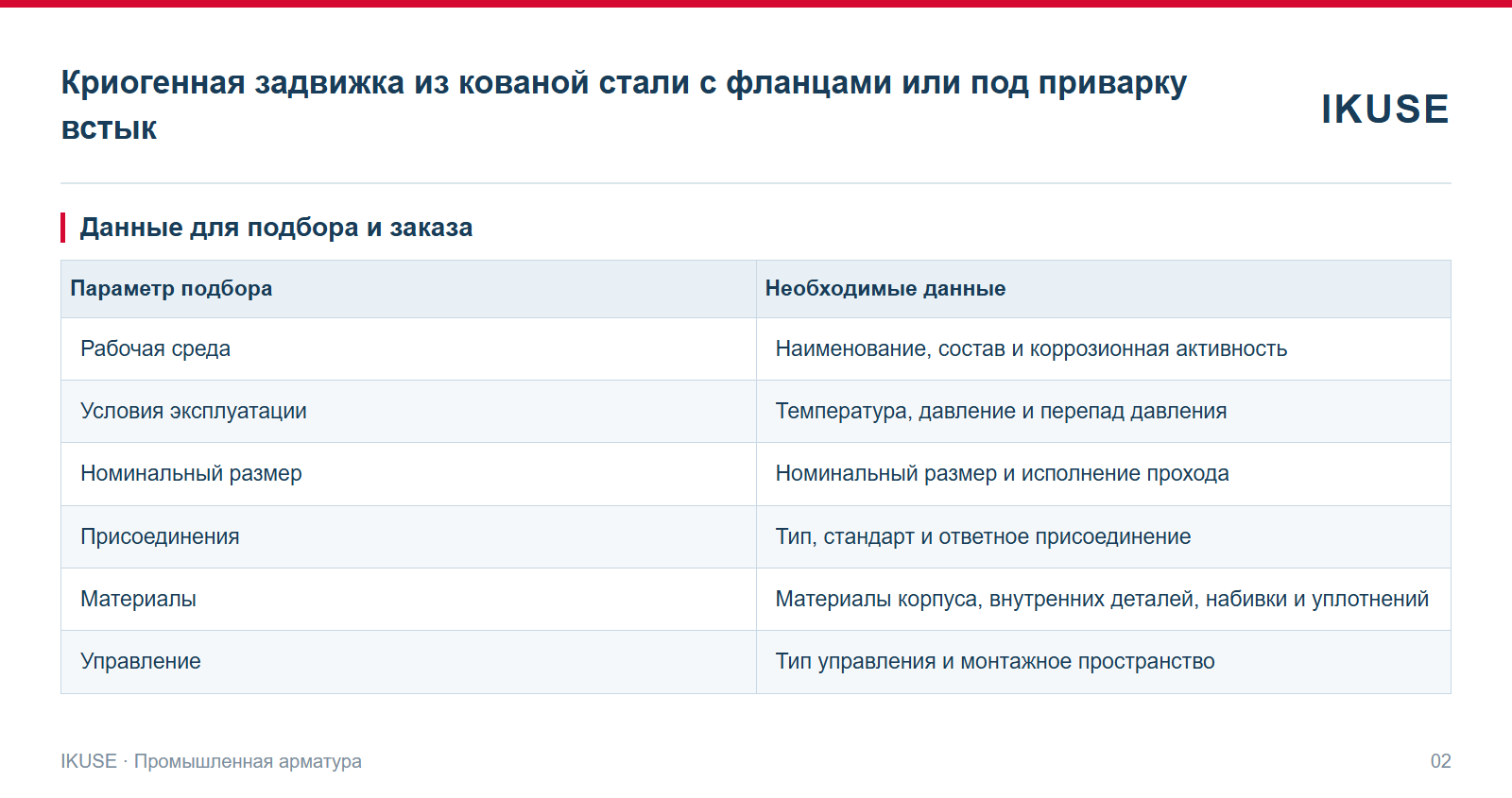 IKUSE Криогенная задвижка из кованой стали с фланцами или под приварку встык, фото 2