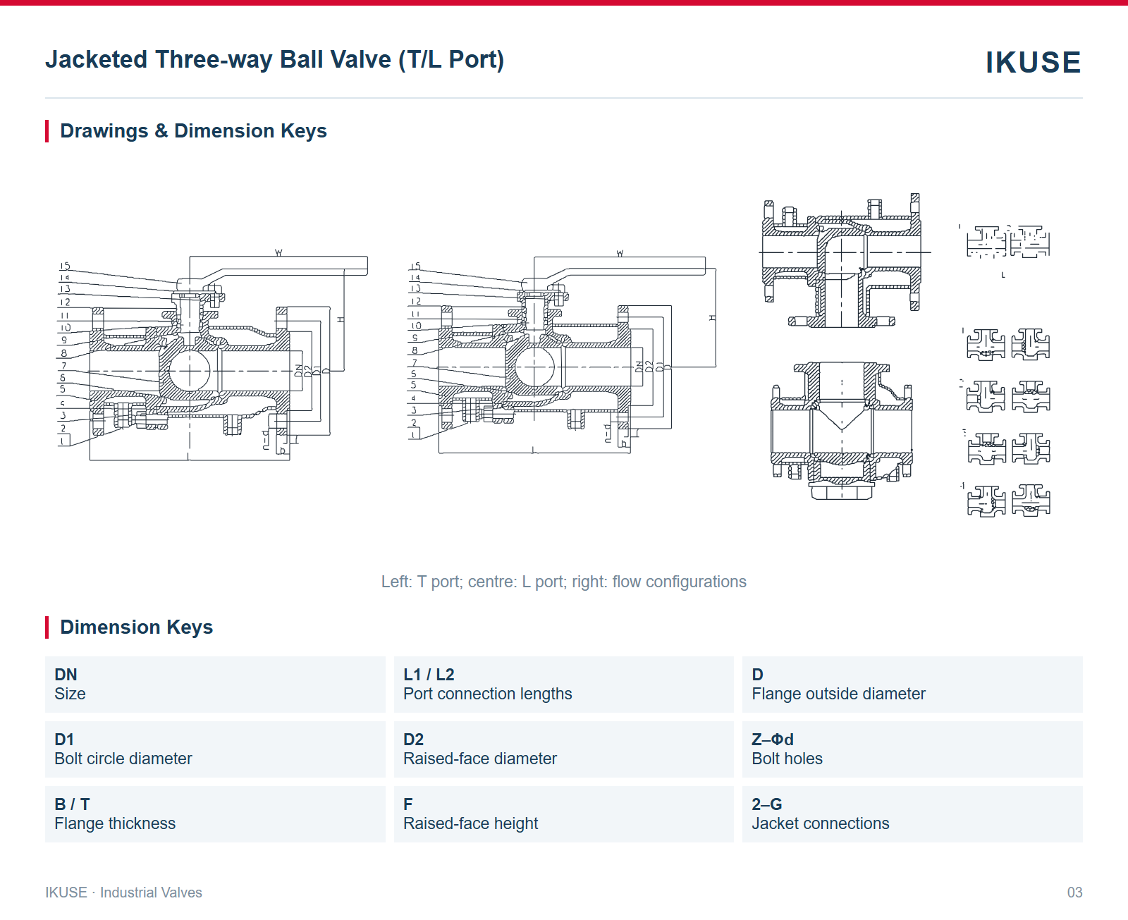 Drawings & Dimension Keys