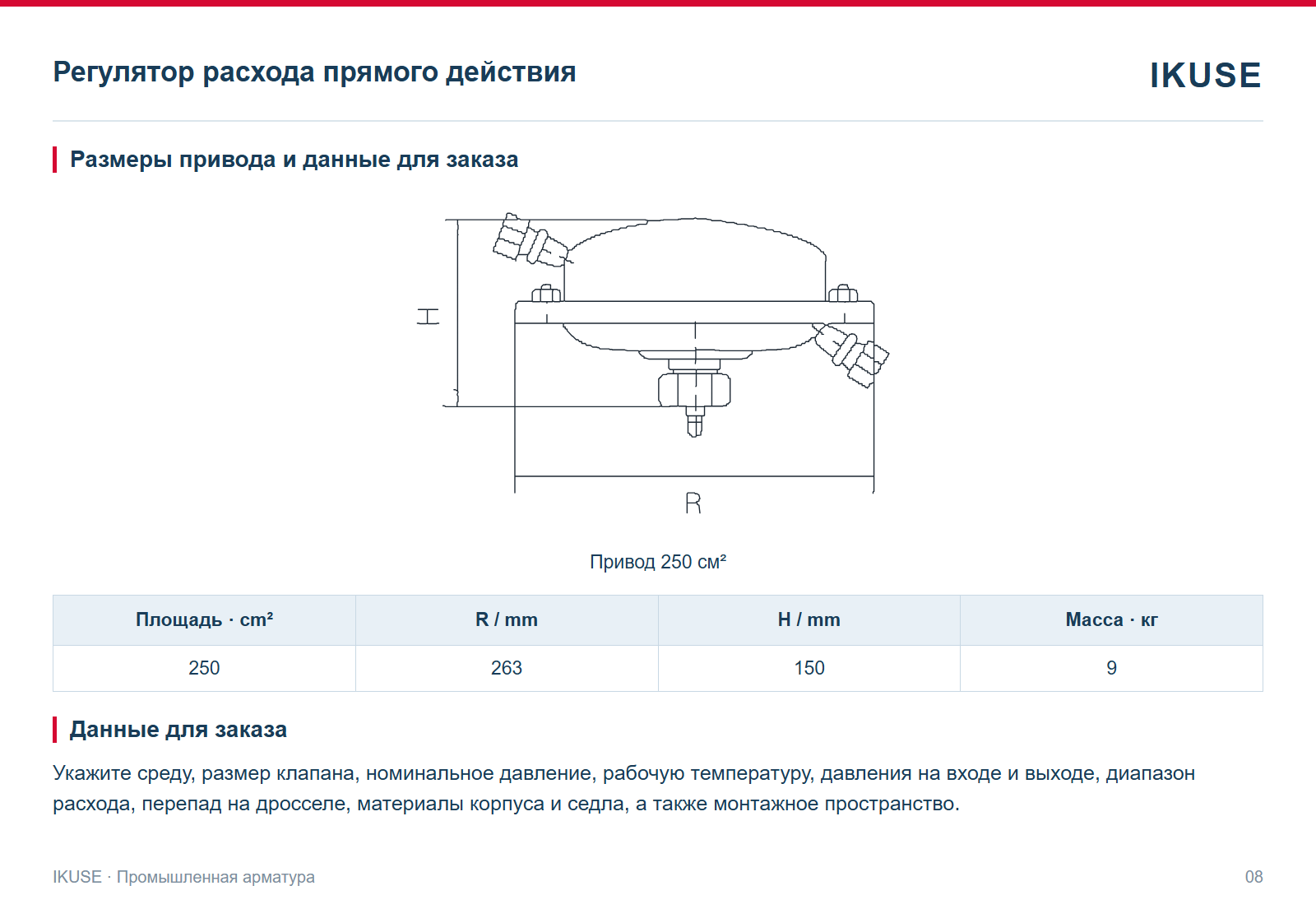 Размеры привода и данные для заказа