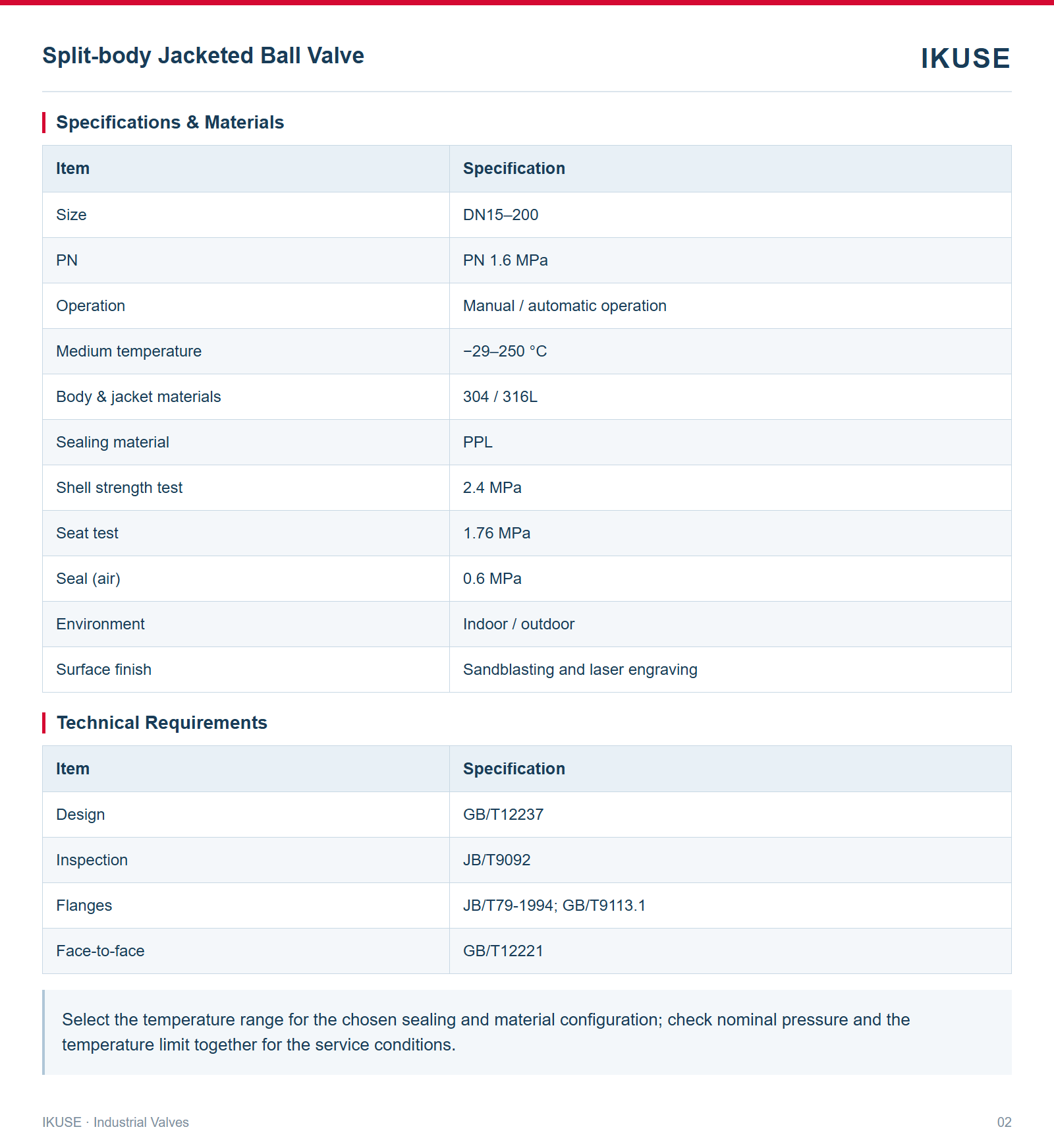 IKUSE Split-body Jacketed Ball Valve image 2