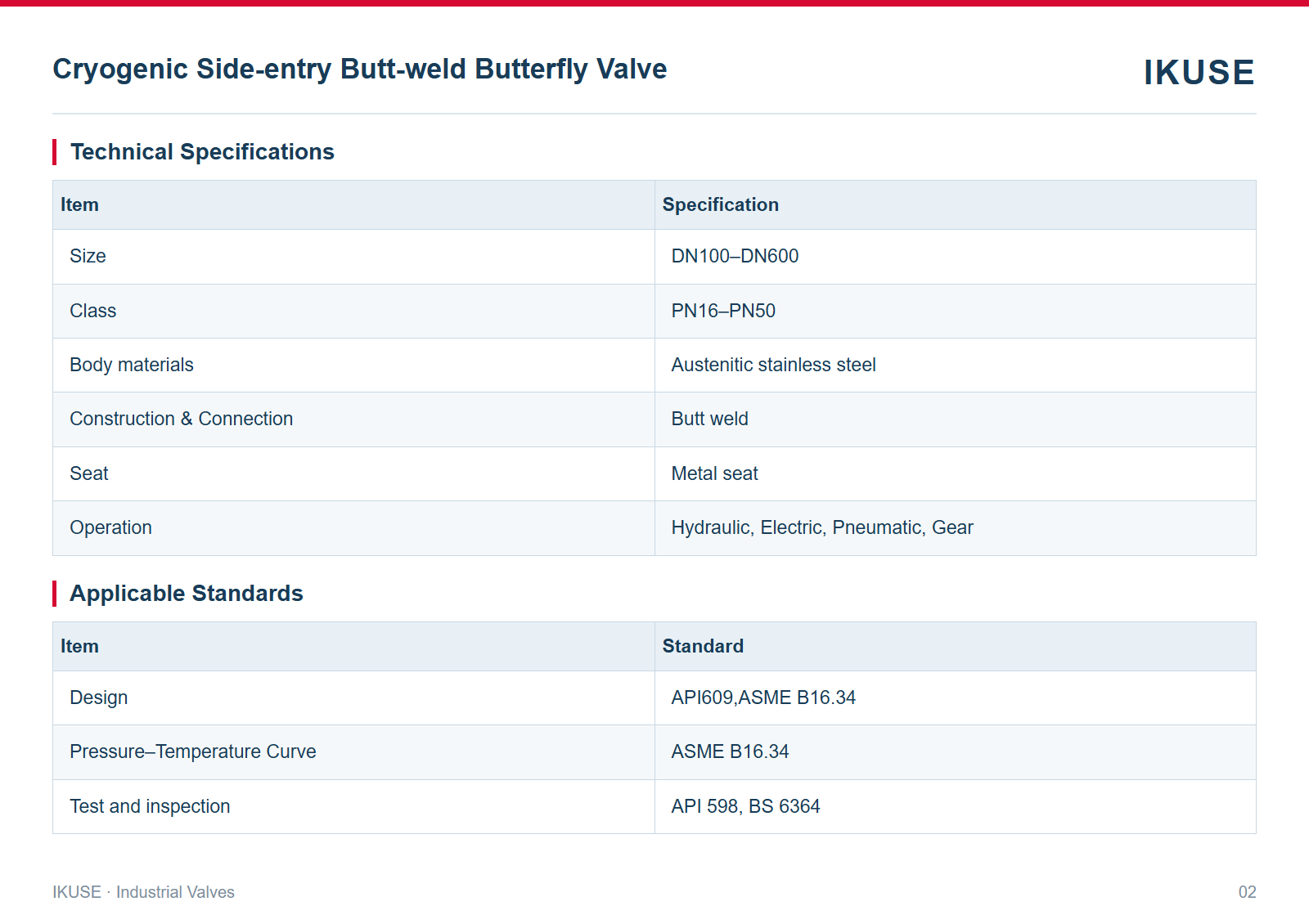 IKUSE Cryogenic Side-entry Butt-weld Butterfly Valve image 2