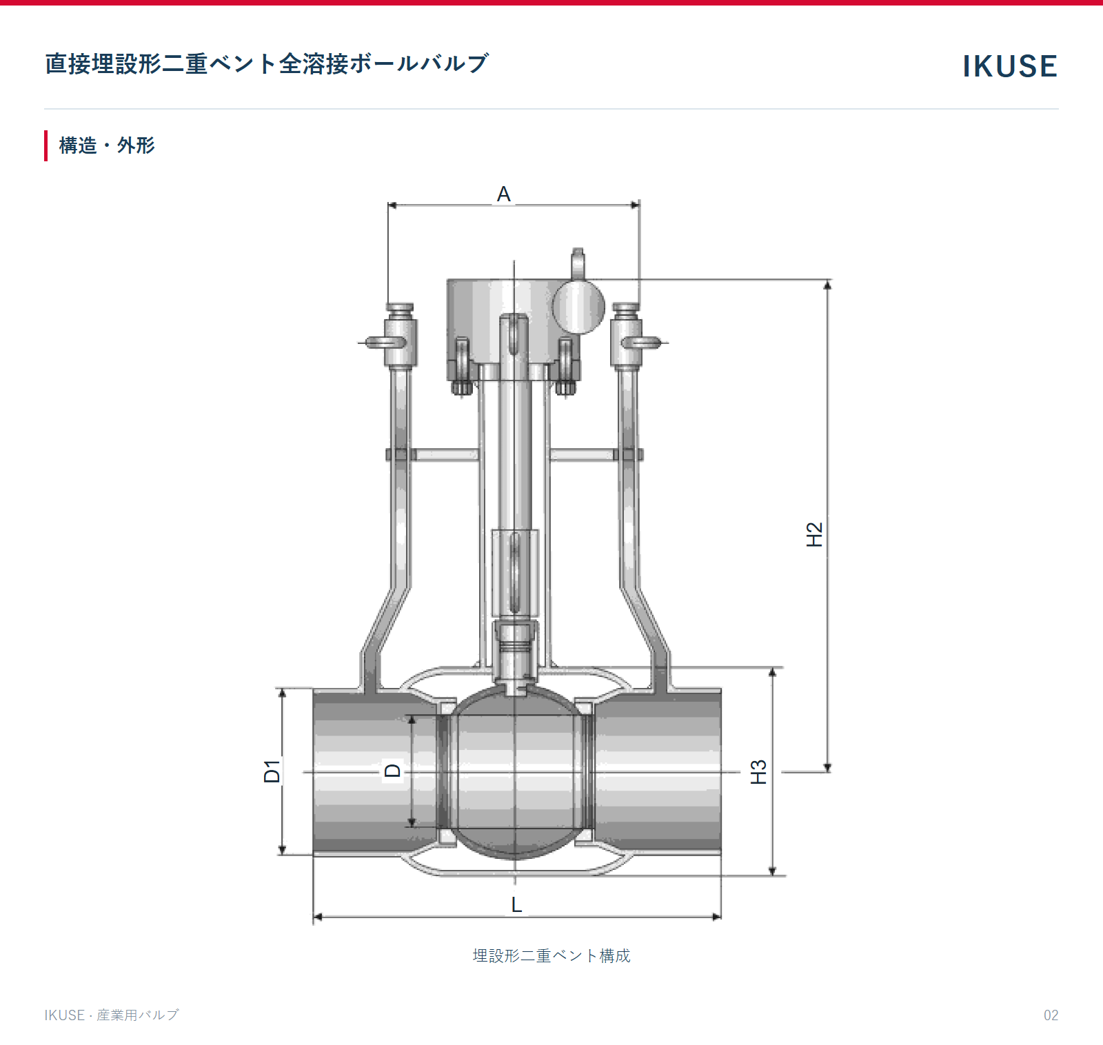 IKUSE 直接埋設形二重ベント全溶接ボールバルブ画像2