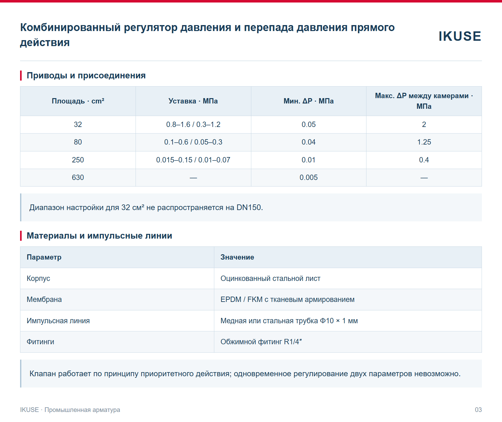 Приводы и присоединения