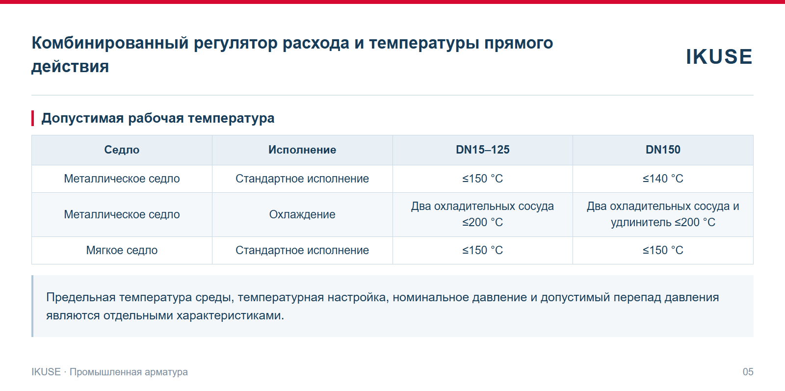 Допустимая рабочая температура