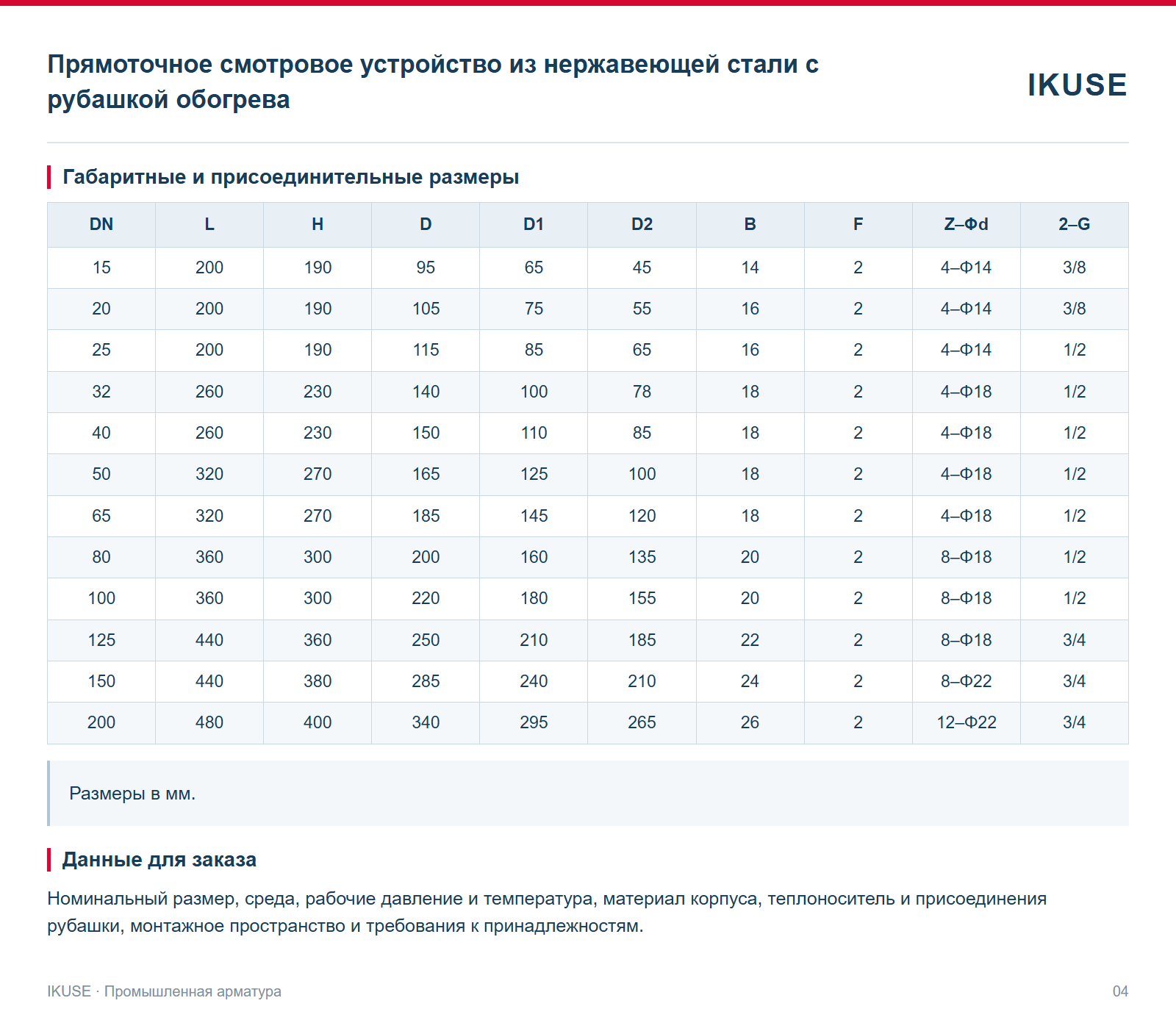 Габаритные и присоединительные размеры