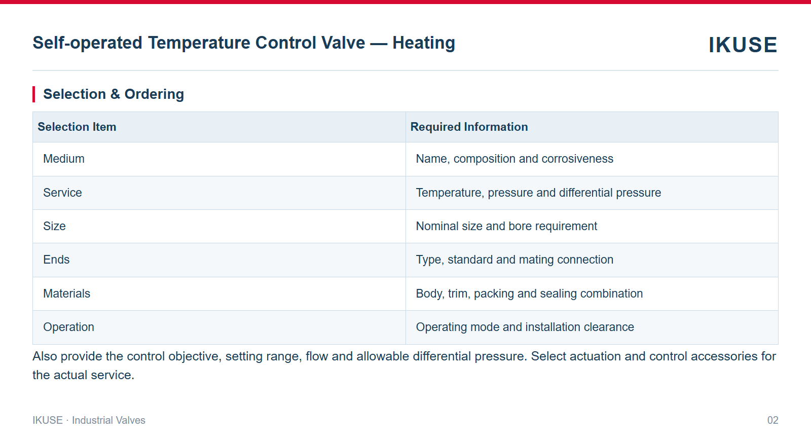 IKUSE Self-operated Temperature Control Valve — Heating image 2
