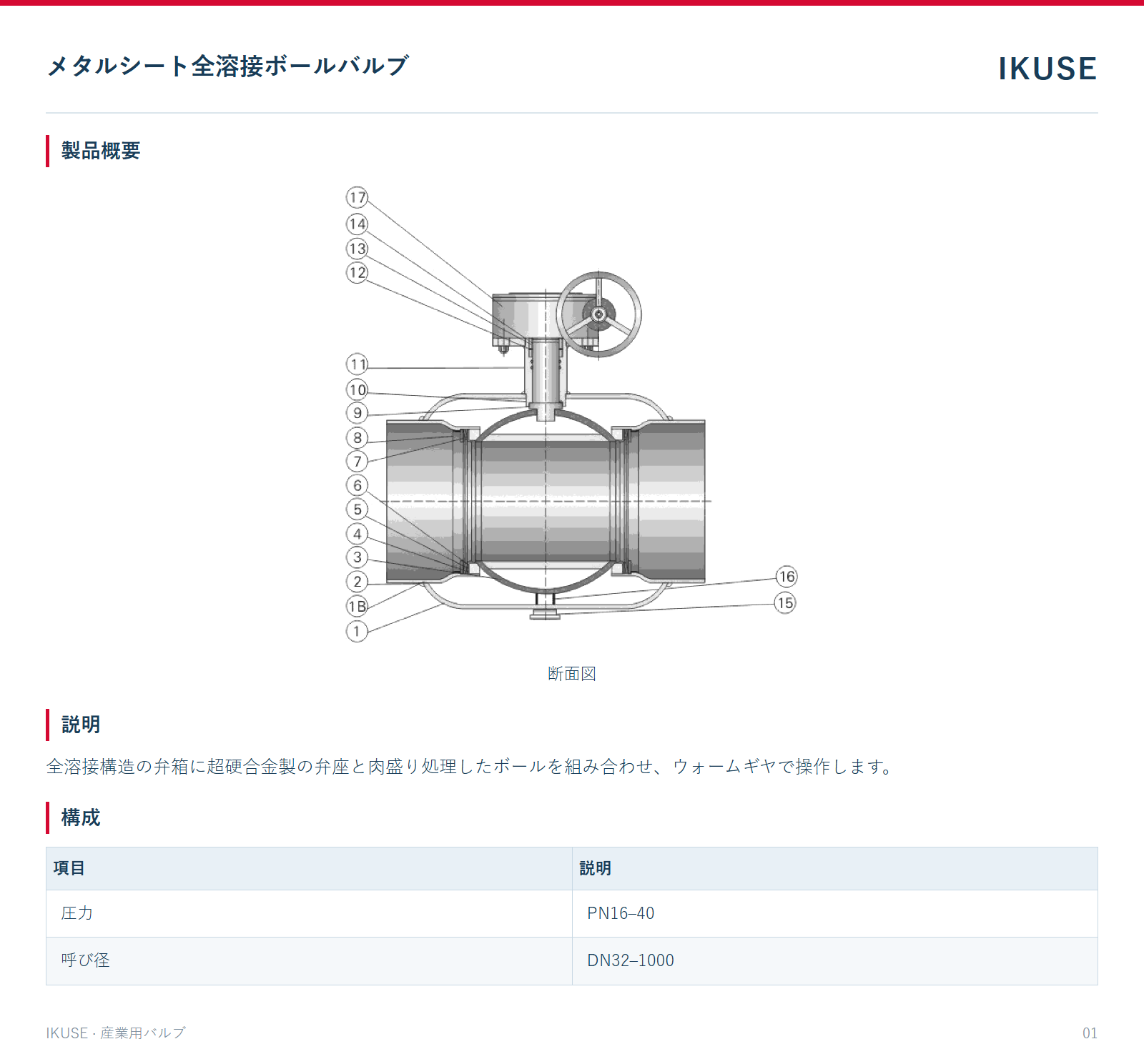 製品概要