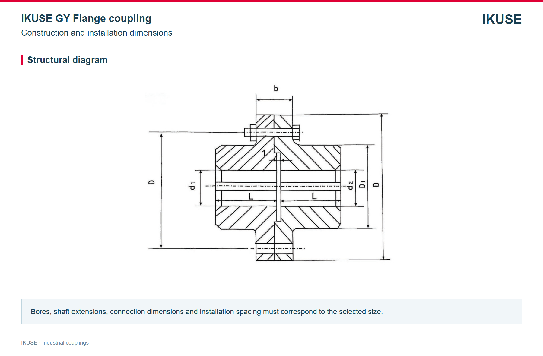 IKUSE GY Flange coupling image 2