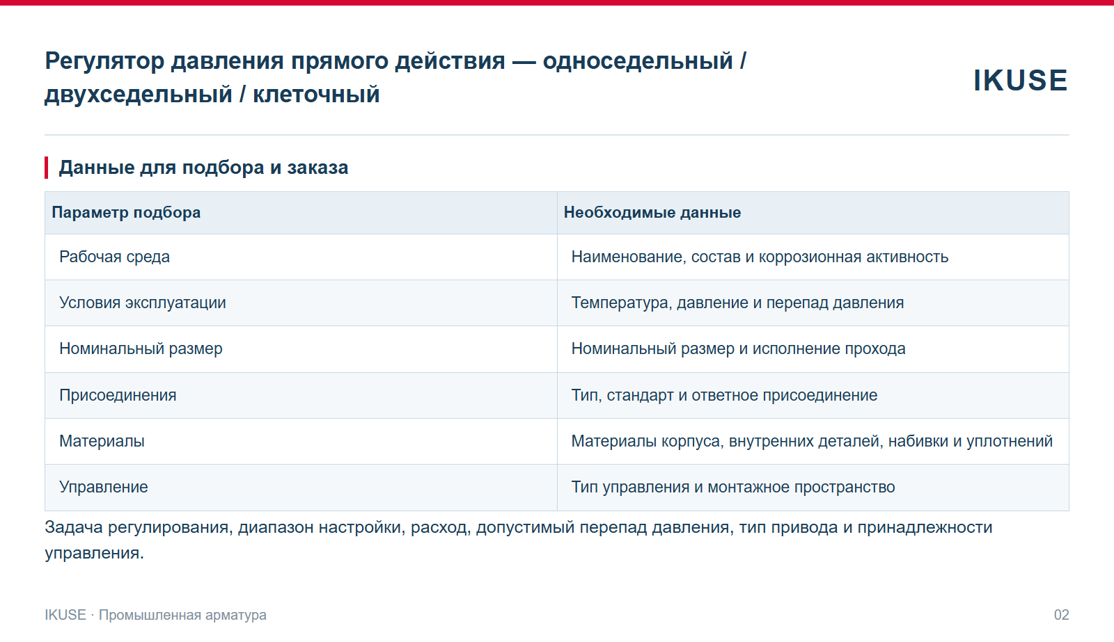 IKUSE Регулятор давления прямого действия — односедельный / двухседельный / клеточный, фото 2