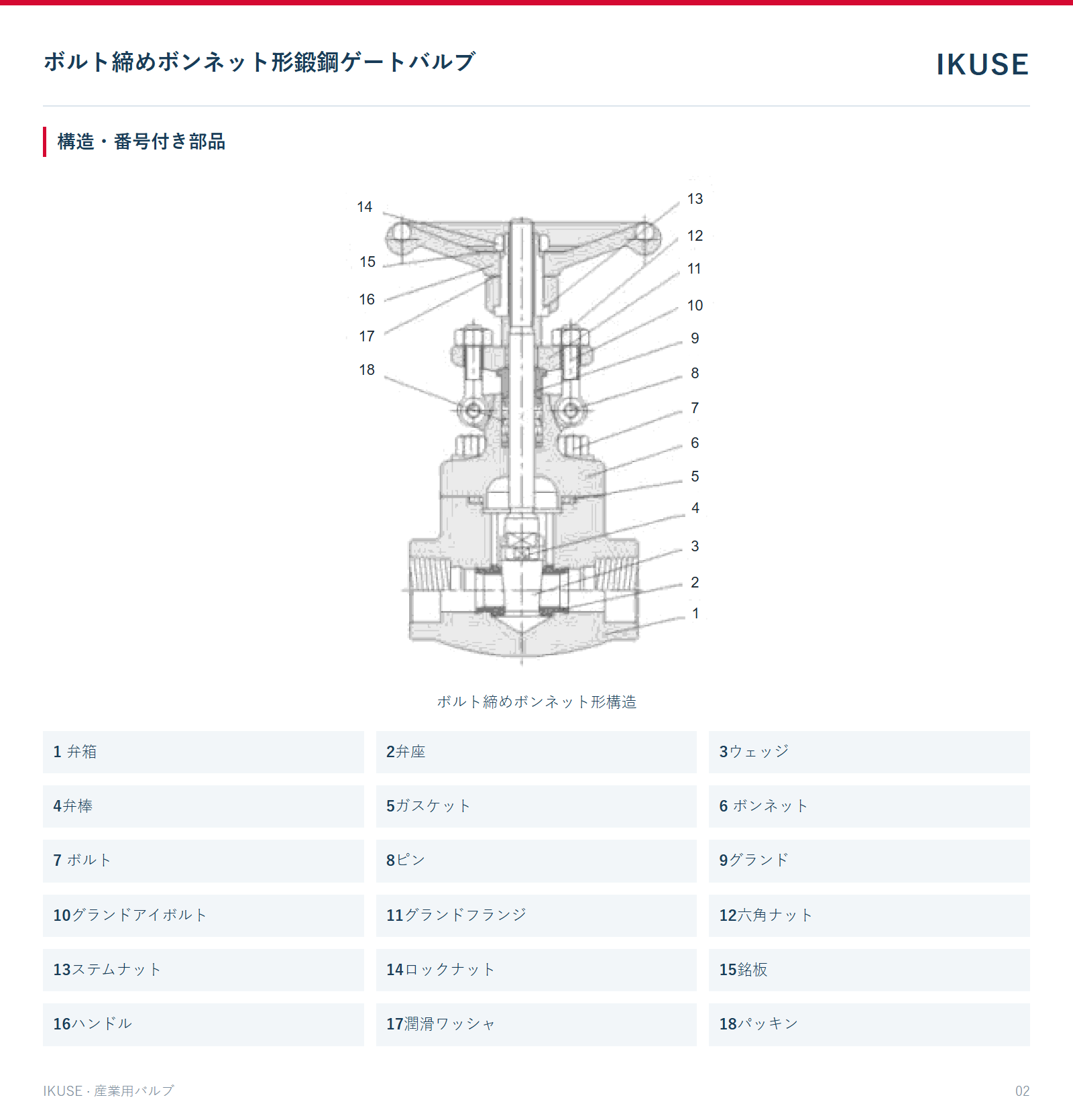 IKUSE ボルト締めボンネット形鍛鋼ゲートバルブ画像2