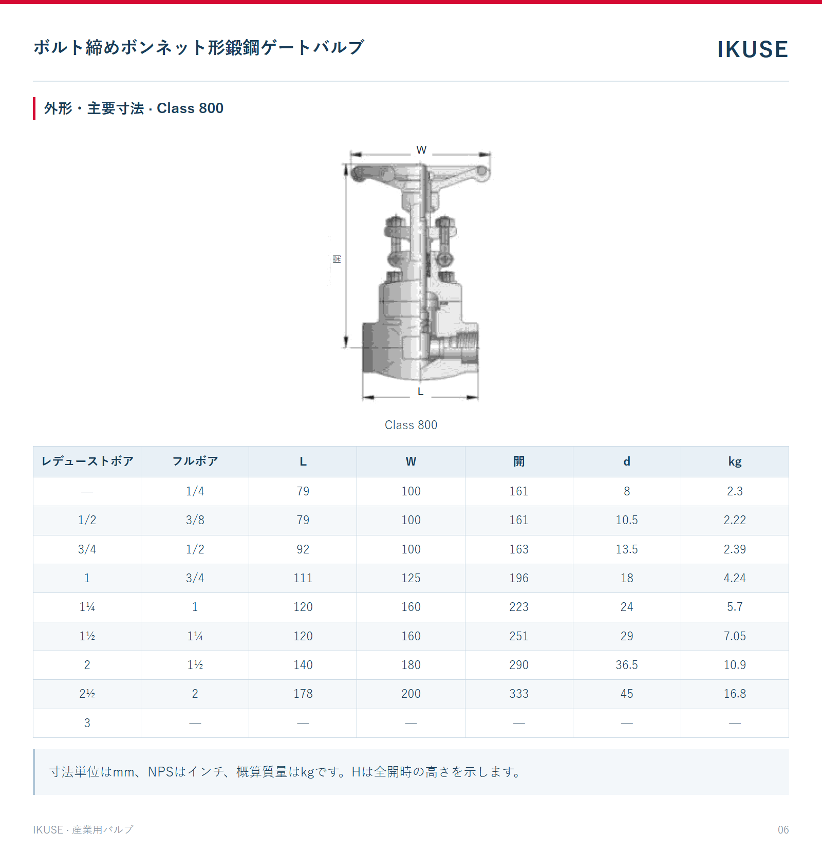 外形・主要寸法 · Class 800