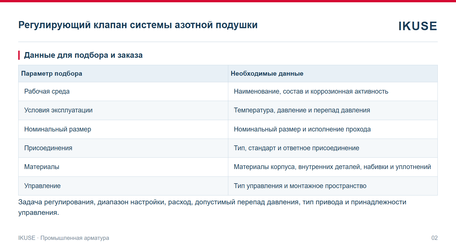 IKUSE Регулирующий клапан системы азотной подушки, фото 2