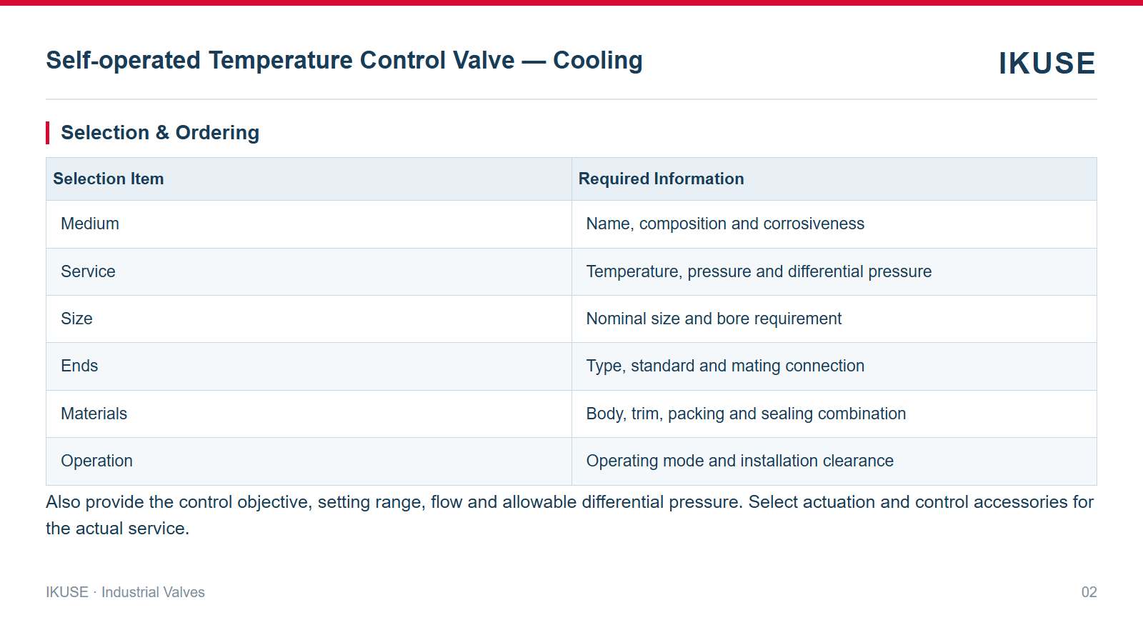 IKUSE Self-operated Temperature Control Valve — Cooling image 2