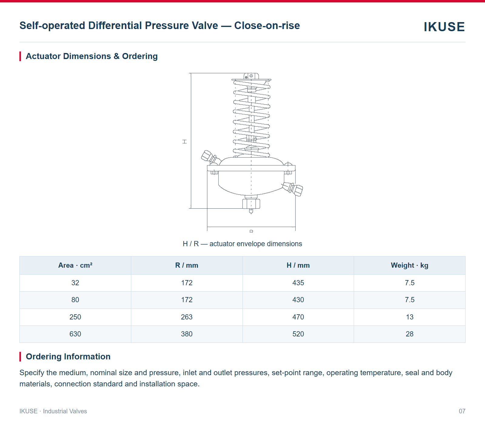 Actuator Dimensions & Ordering