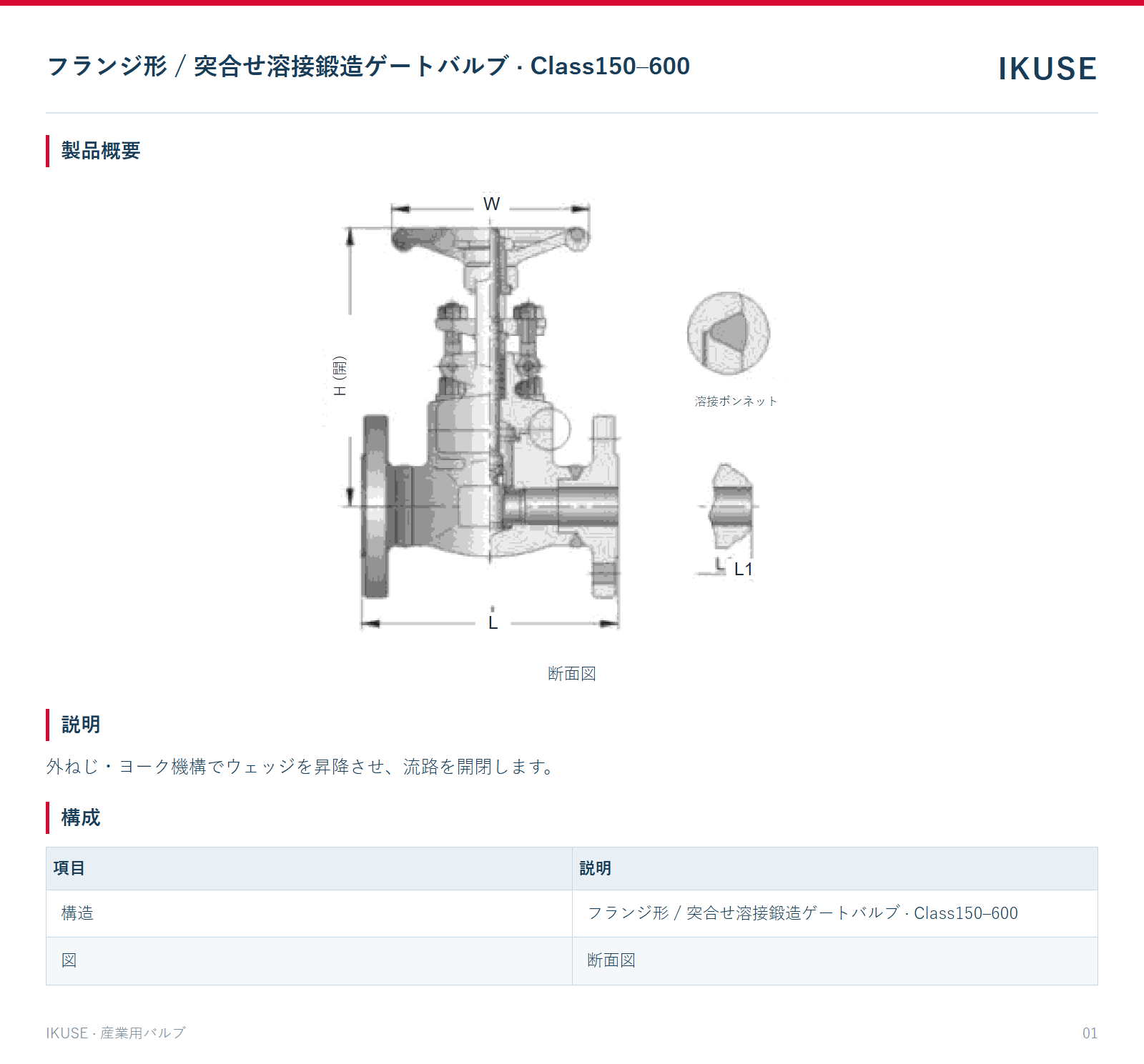 製品概要