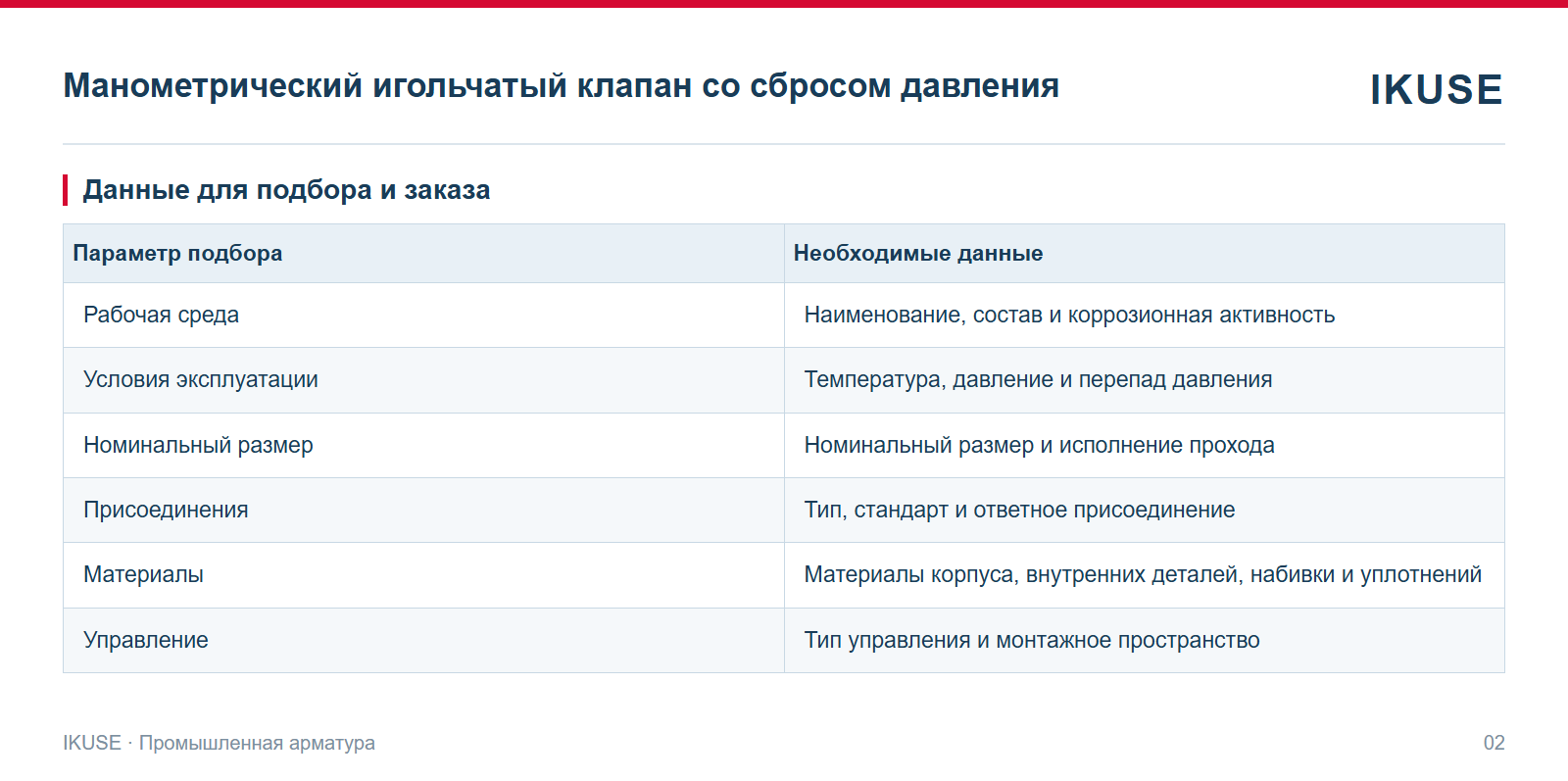 IKUSE Манометрический игольчатый клапан со сбросом давления, фото 2