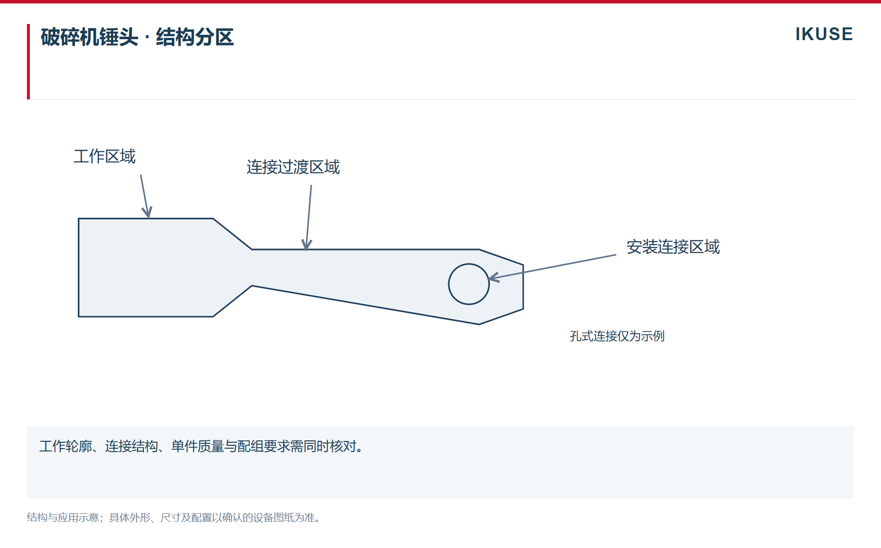 IKUSE 破碎机锤头图3