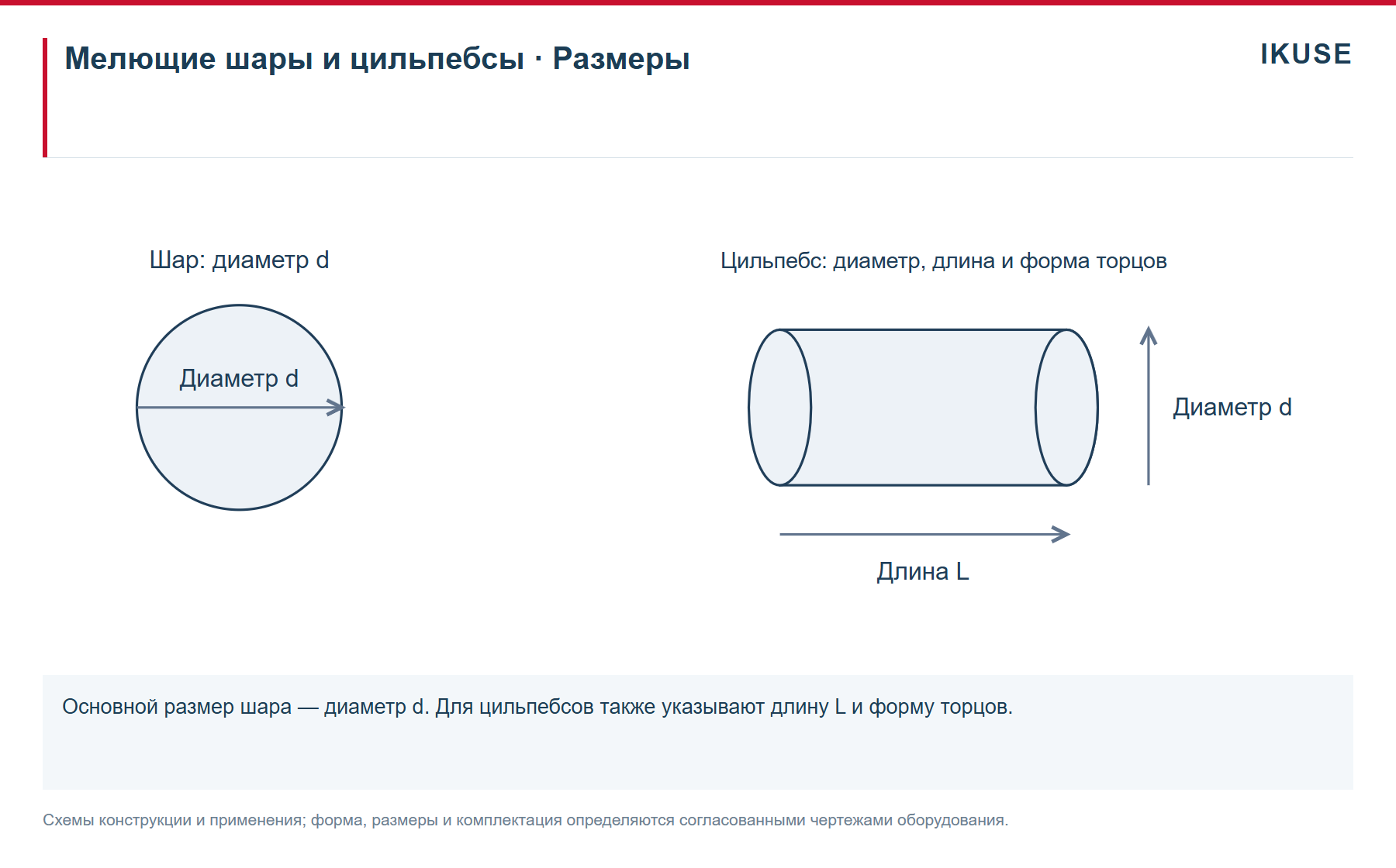 IKUSE Литые мелющие шары, фото 3