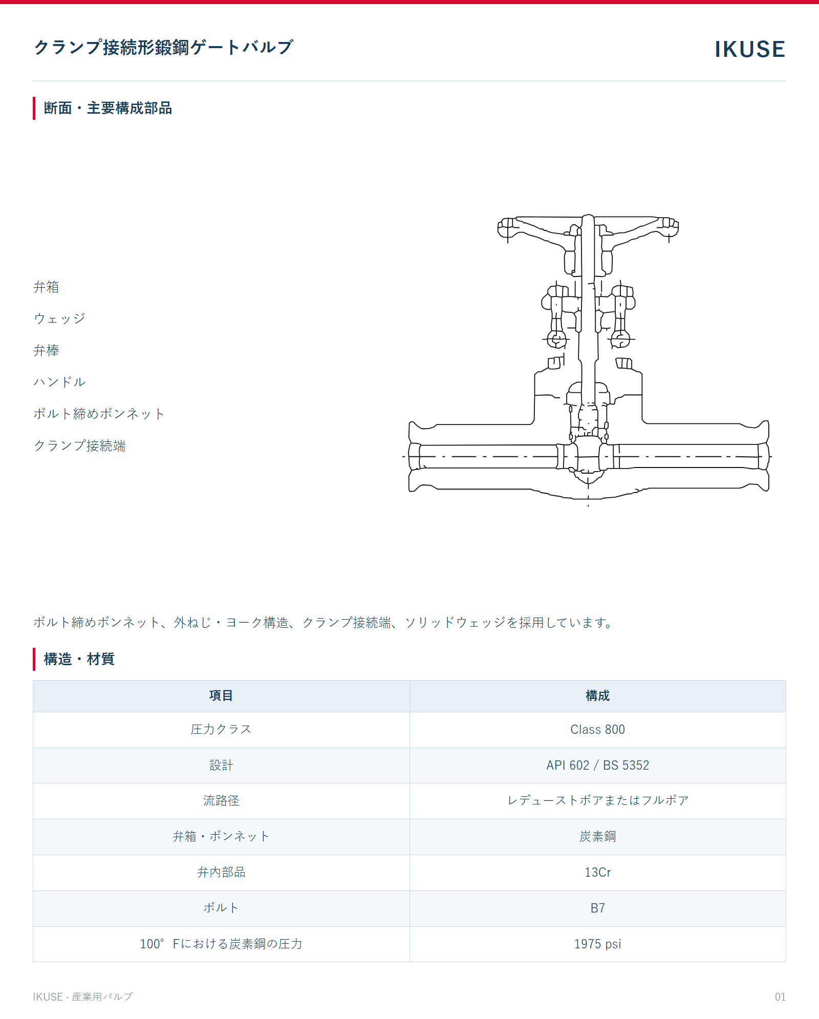 IKUSE クランプ接続形鍛鋼ゲートバルブ画像2