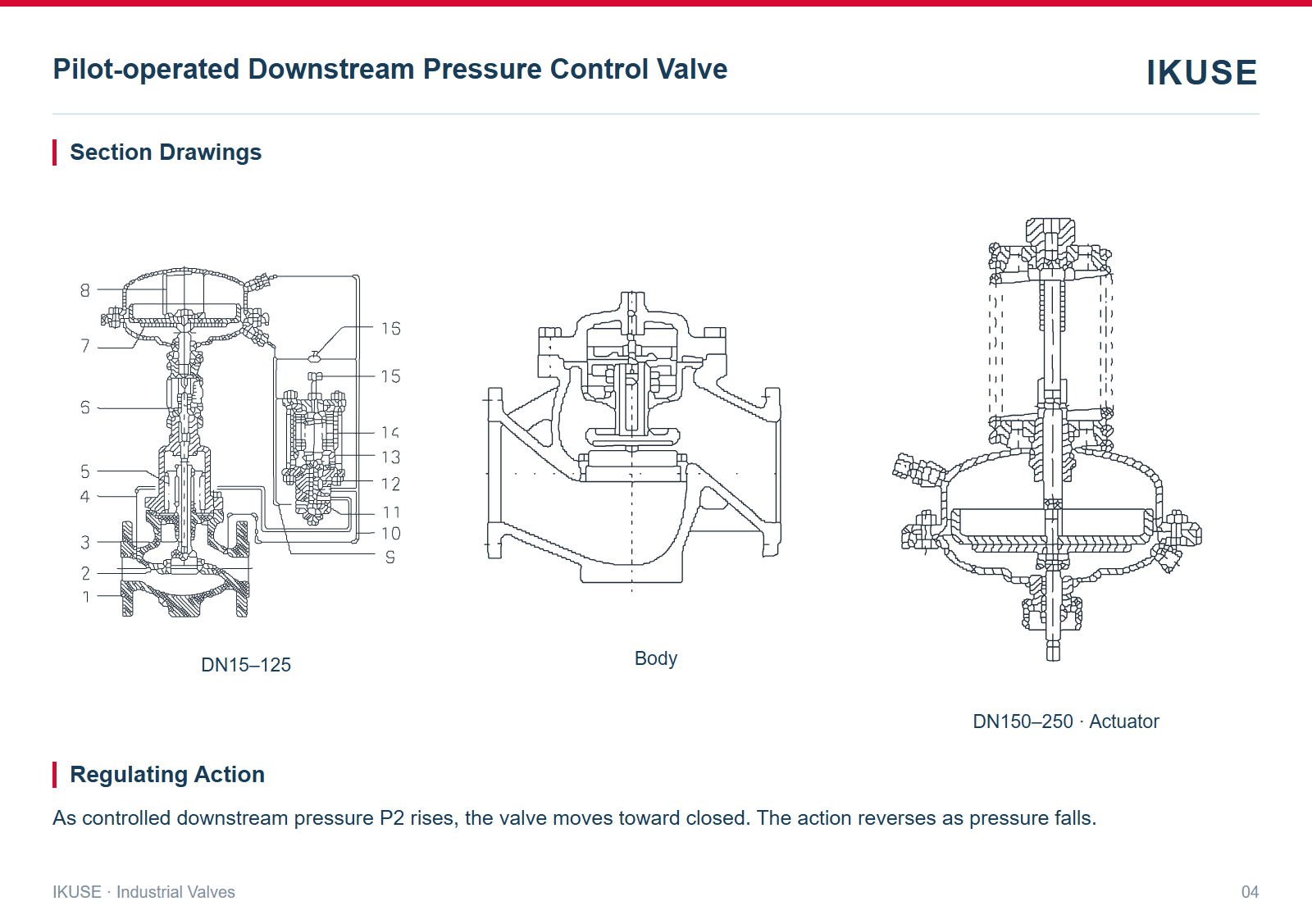 Section Drawings
