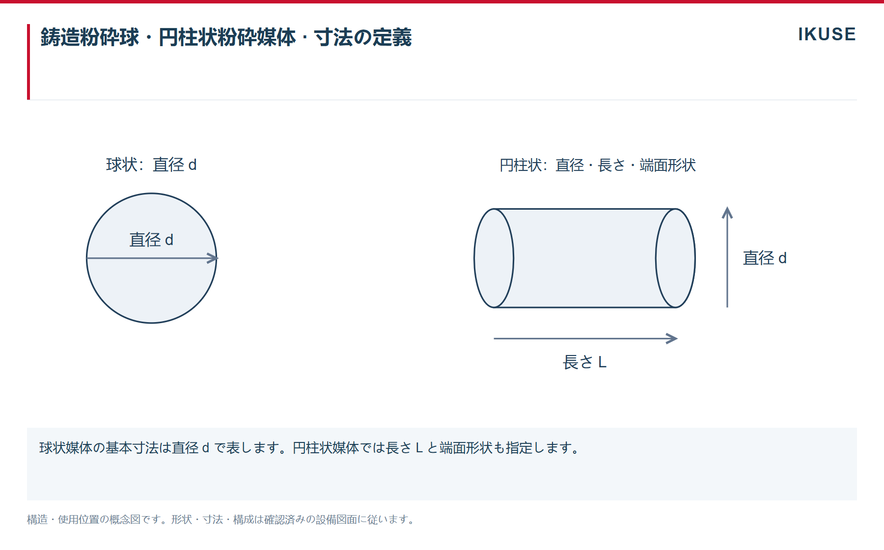 IKUSE 鋳造円柱状粉砕媒体画像3