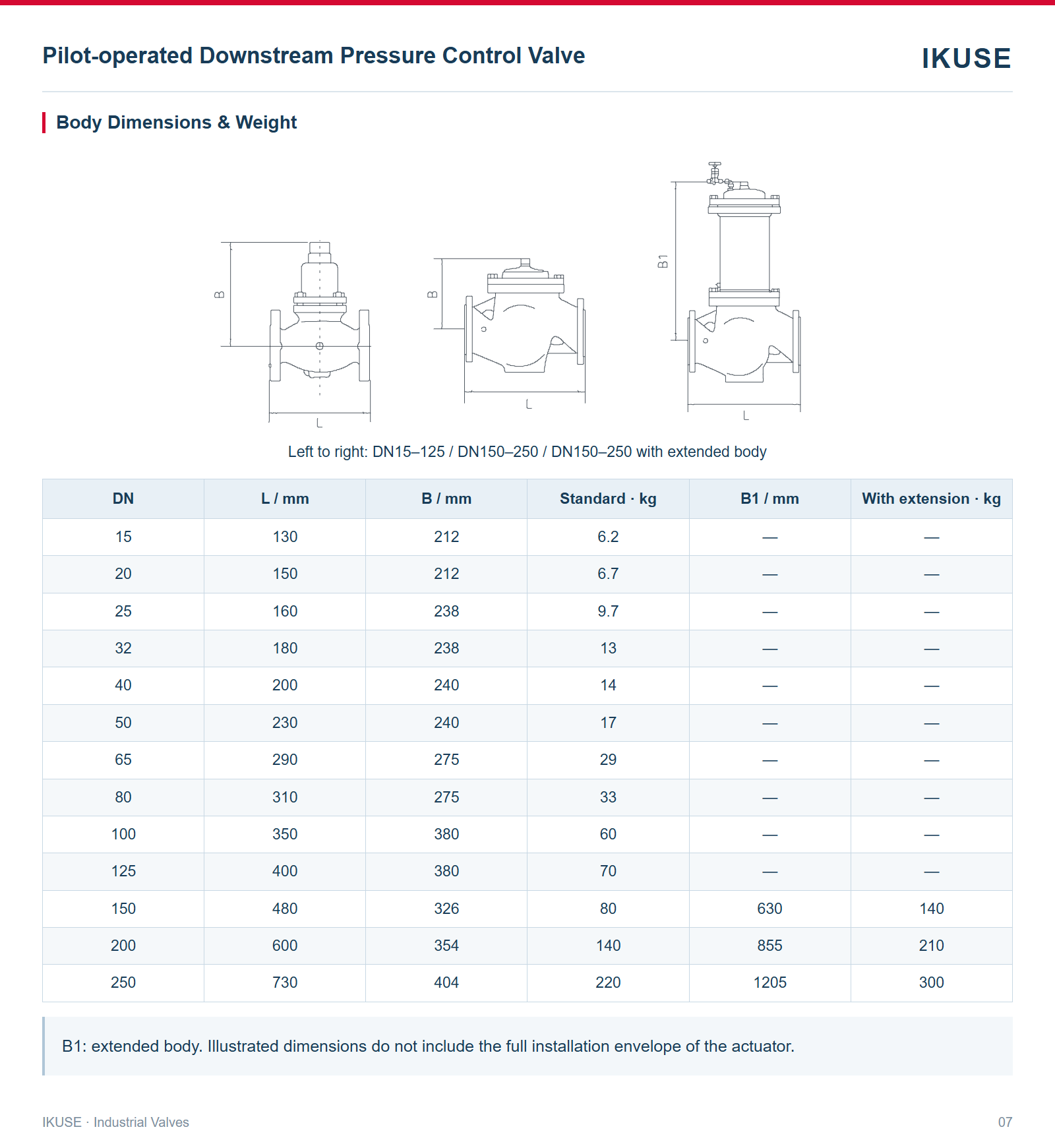 Body Dimensions & Weight