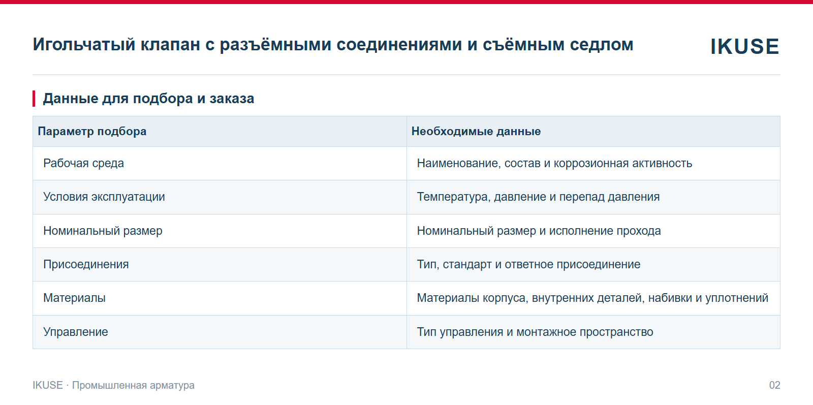 IKUSE Игольчатый клапан с разъёмными соединениями и съёмным седлом, фото 2