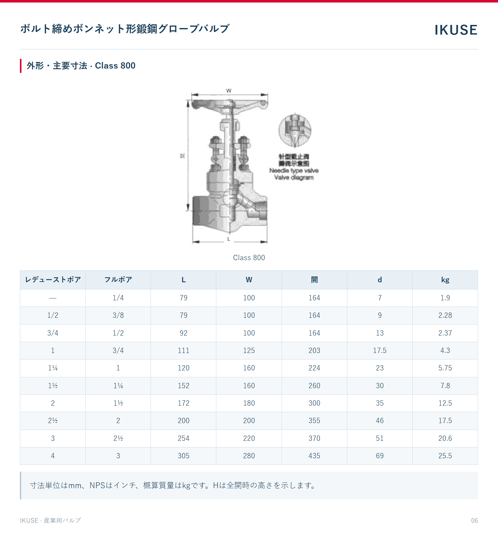 外形・主要寸法 · Class 800