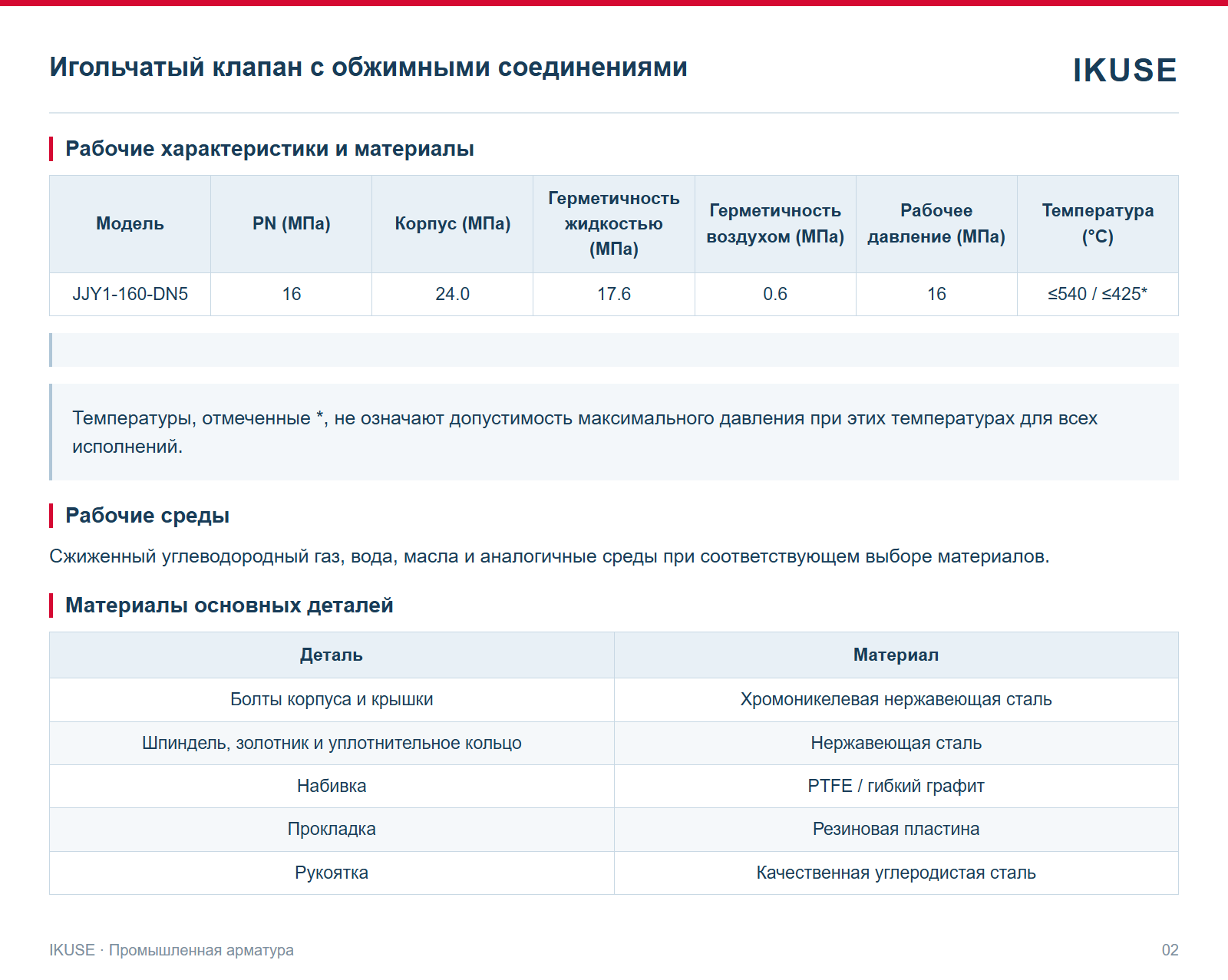 IKUSE Игольчатый клапан с обжимными соединениями, фото 2