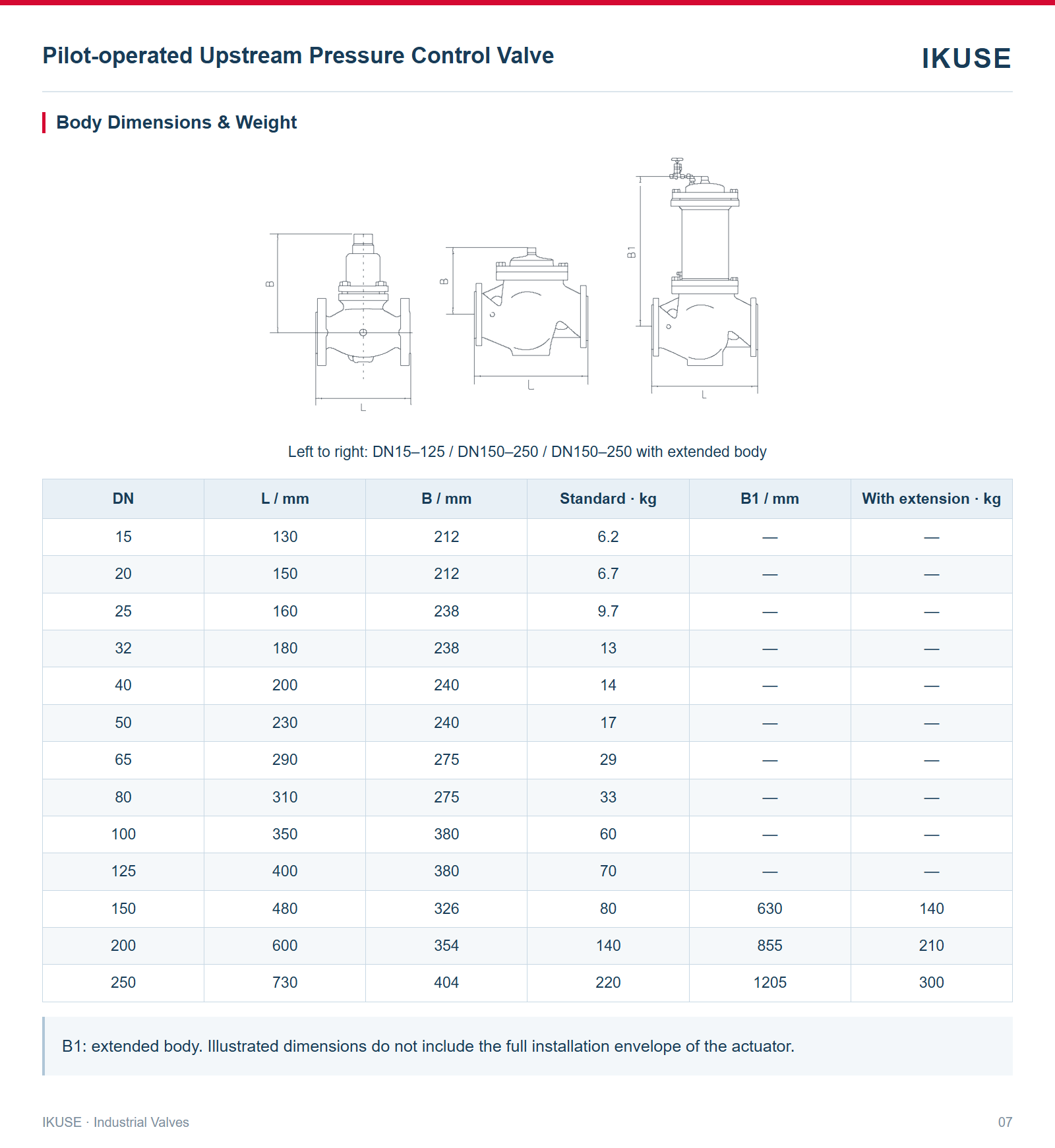 Body Dimensions & Weight