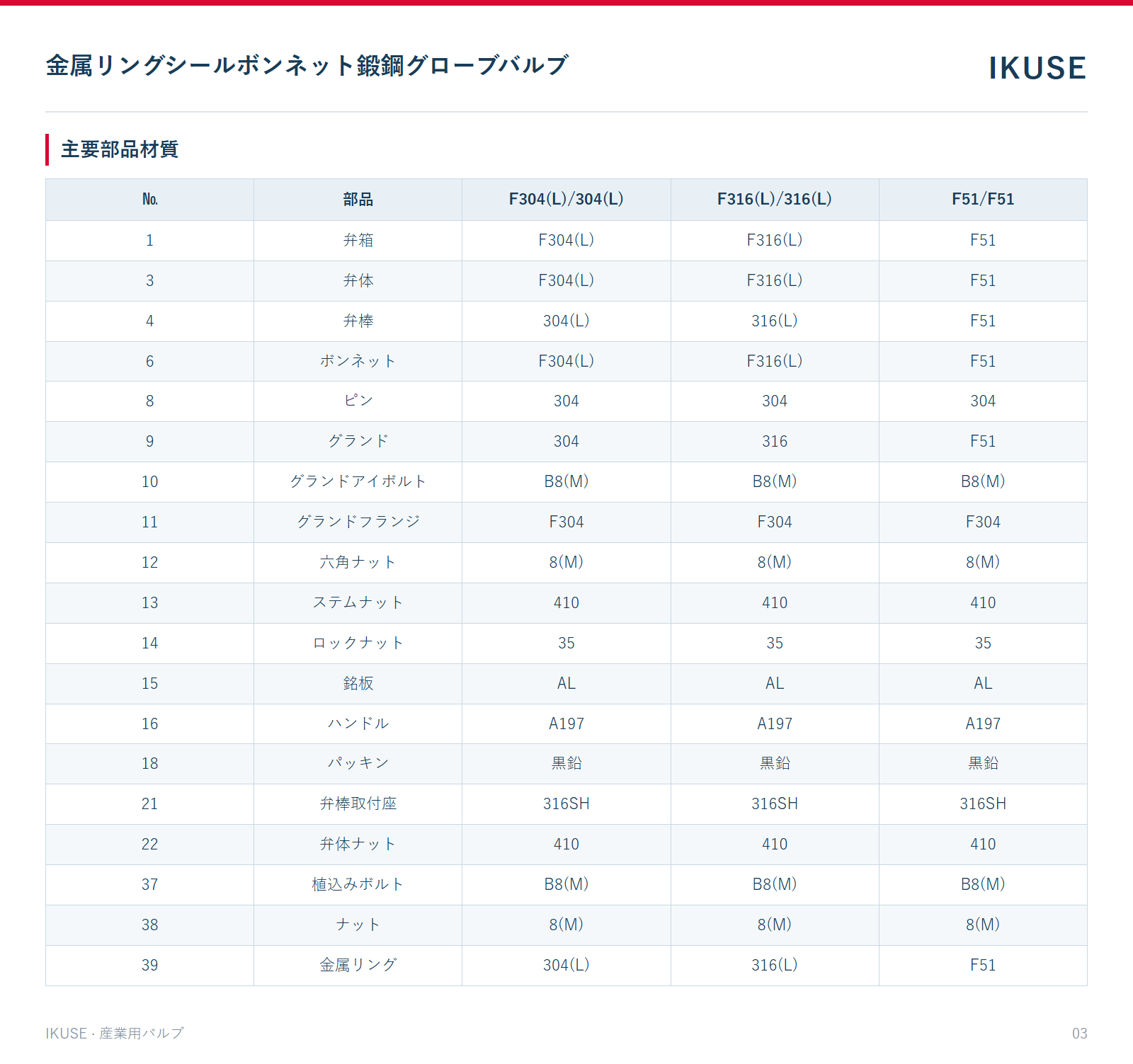主要部品材質