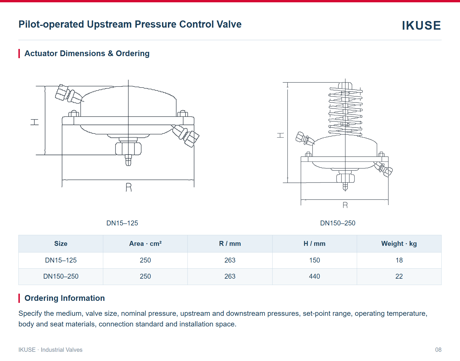 Actuator Dimensions & Ordering