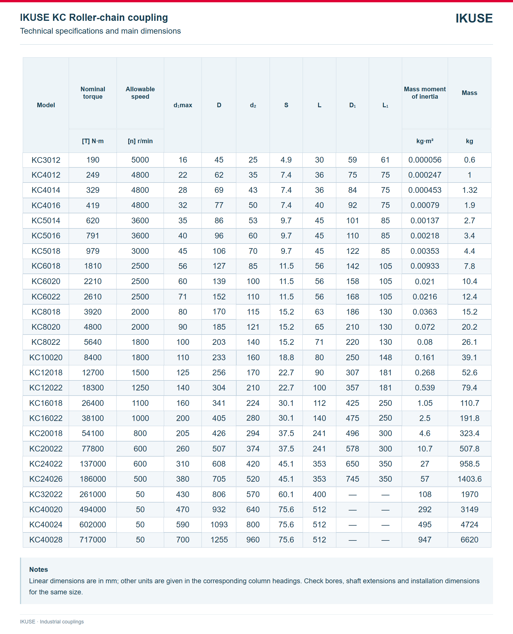 IKUSE KC Roller-chain coupling image 3