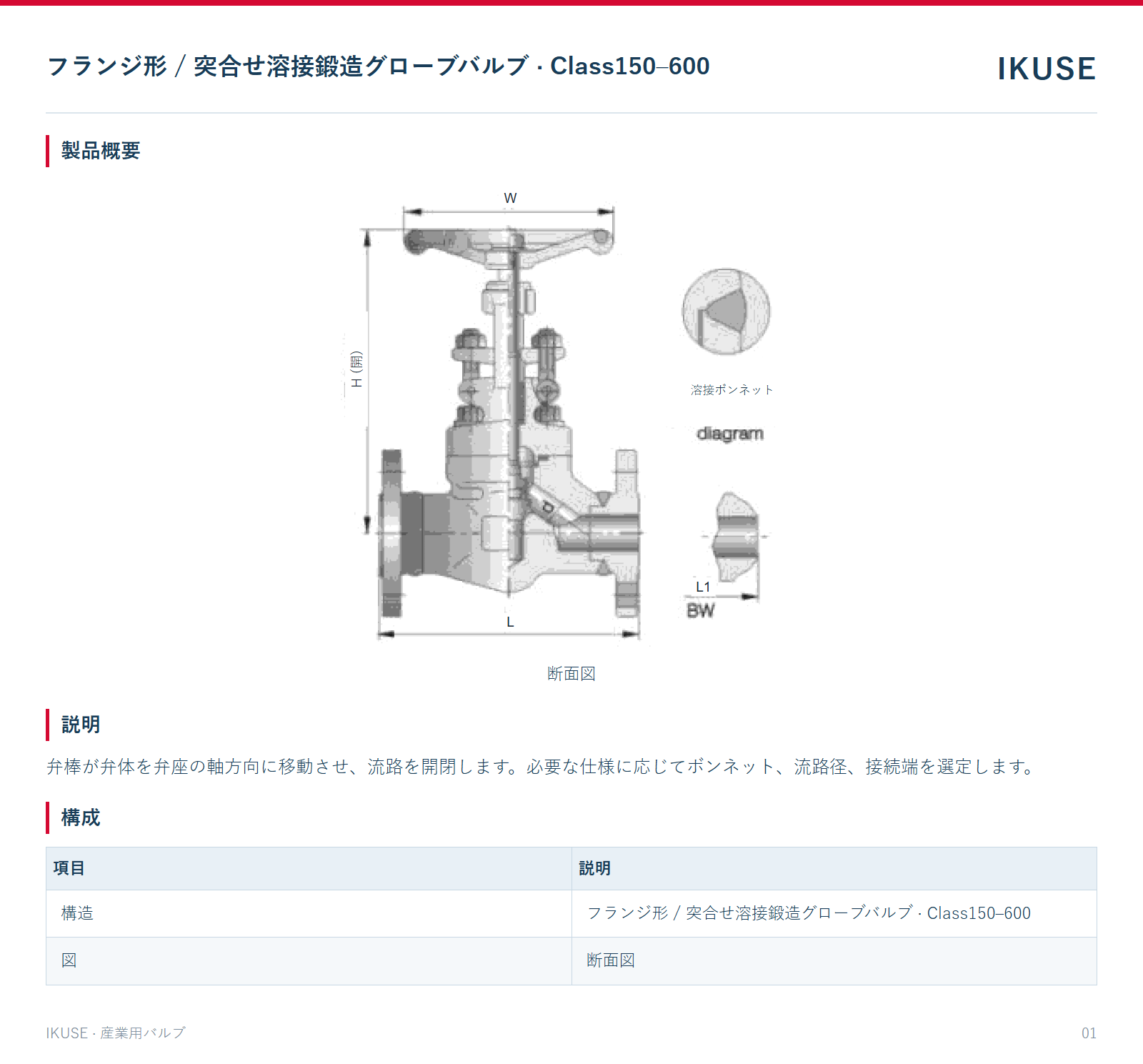 製品概要