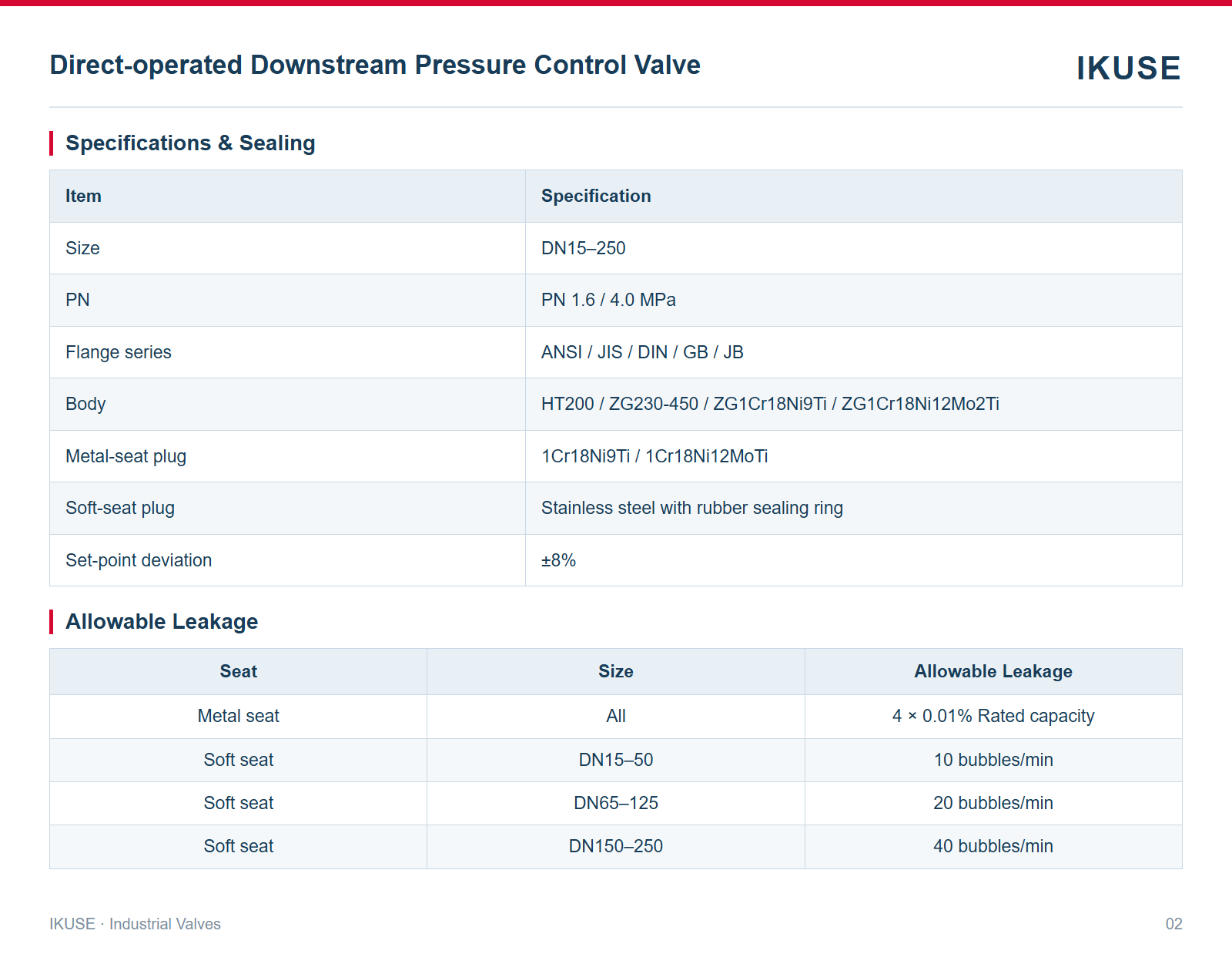 IKUSE Direct-operated Downstream Pressure Control Valve image 2