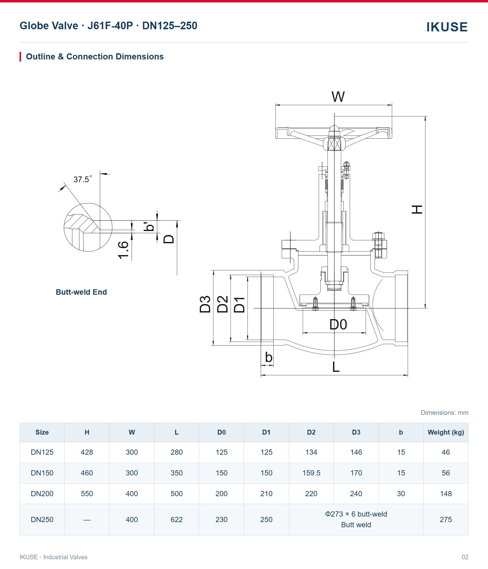 IKUSE Globe Valve · J61F-40P · DN125–250 image 2