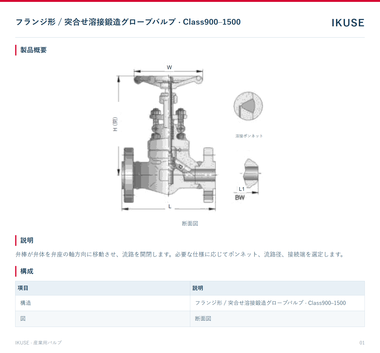 製品概要