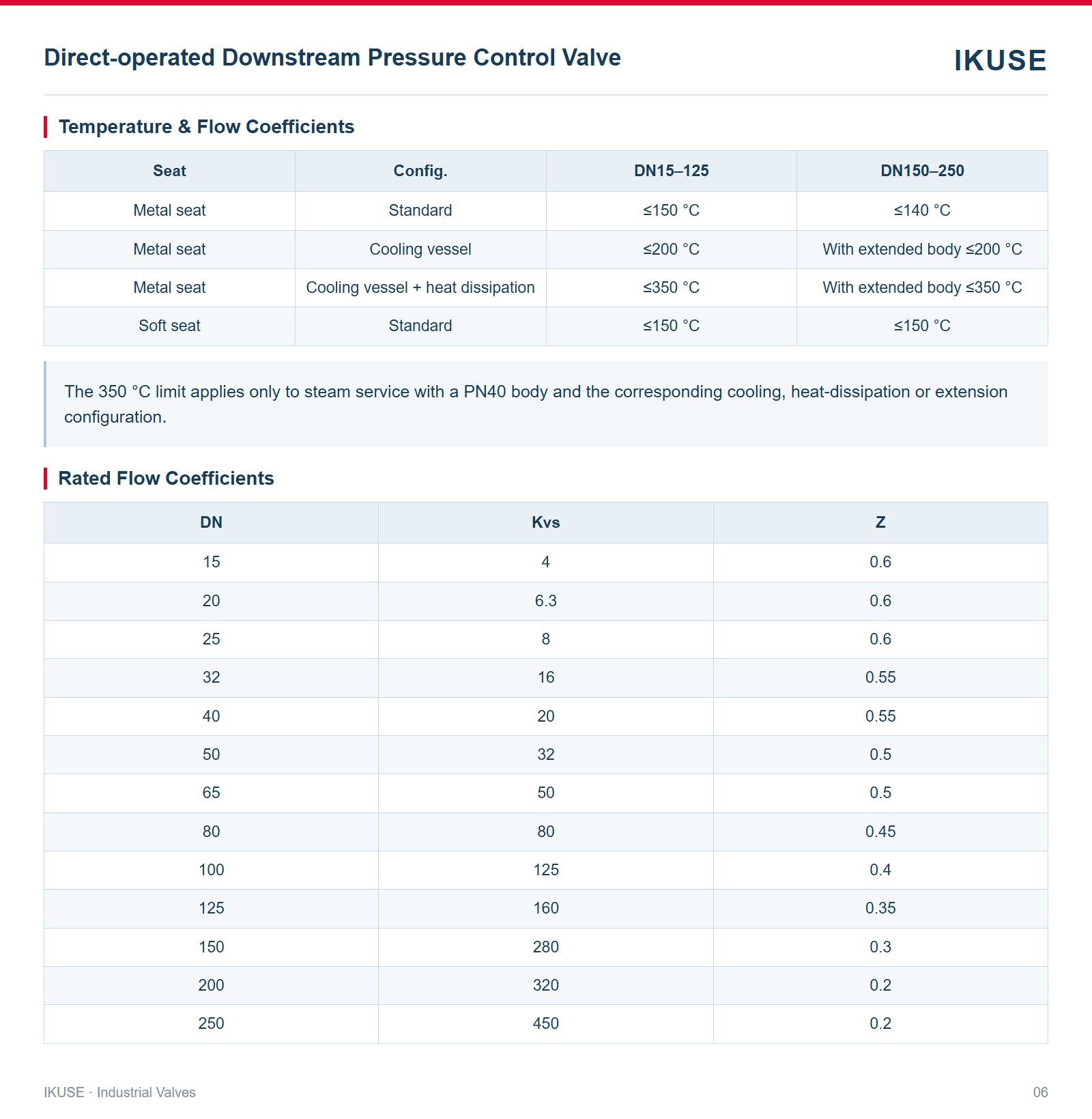 Temperature & Flow Coefficients